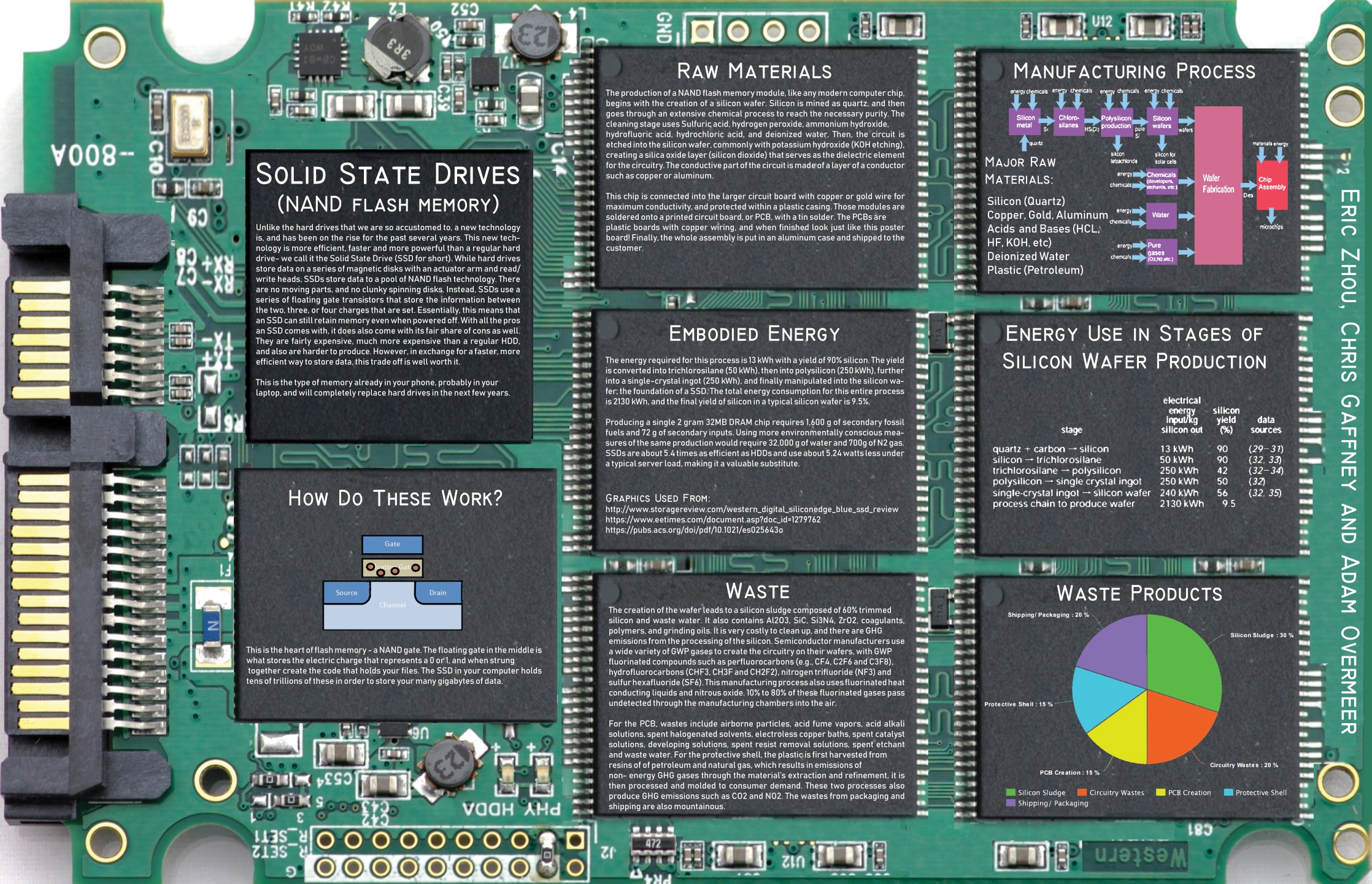 SSD карта памяти. SSD Life. Шов SSD. Одноплатники поддерживающие v NAND SSD.