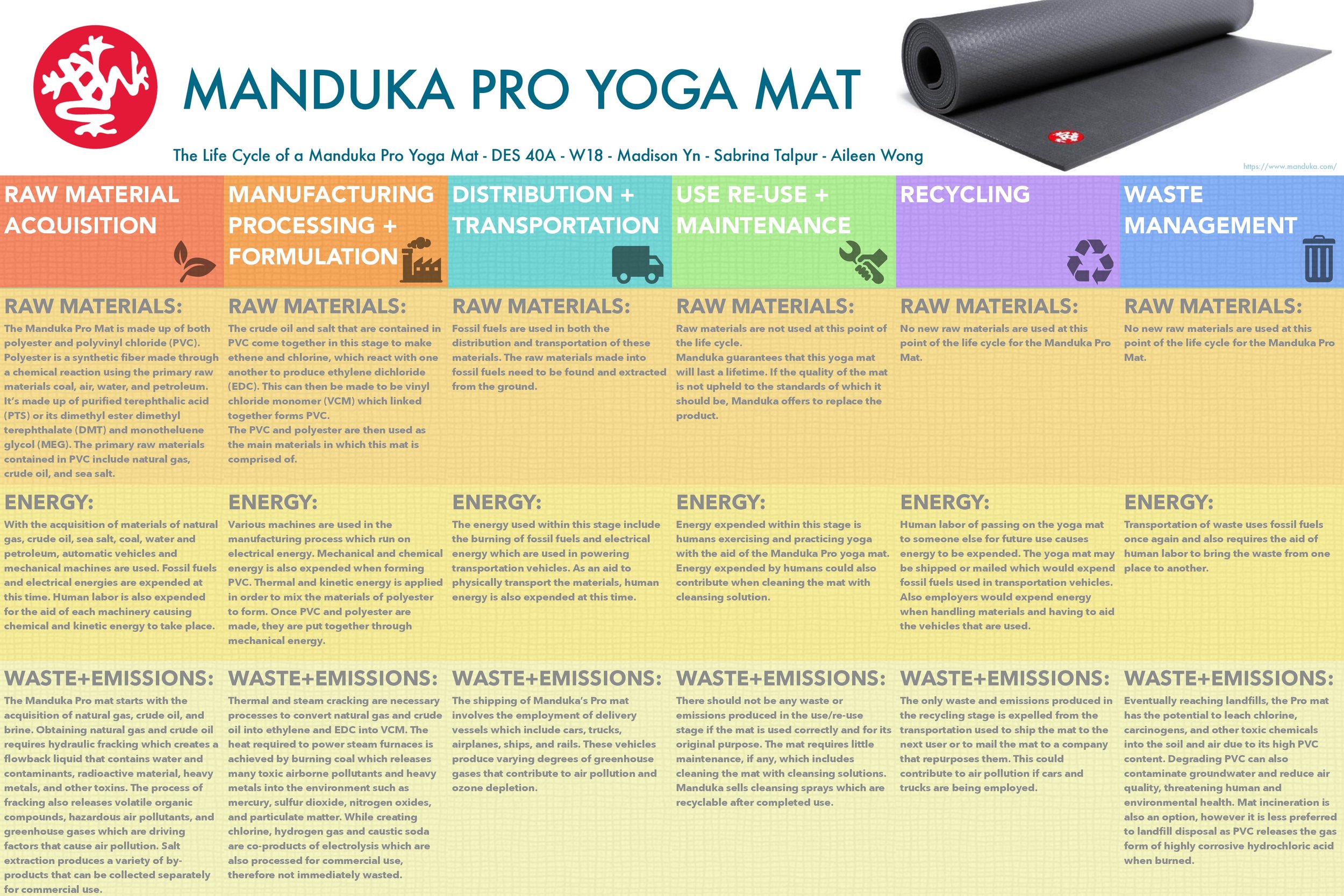 Manduka Pro Yoga Mat — Design Life-Cycle