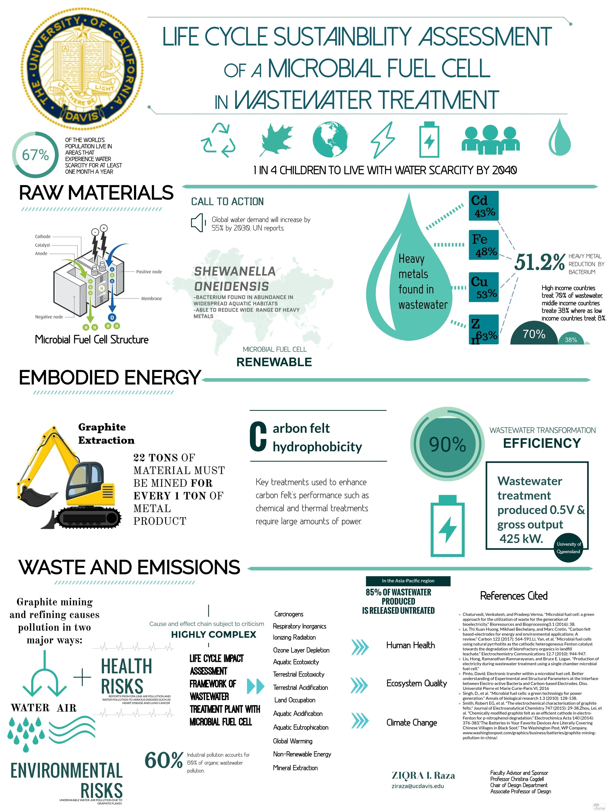 Microbial Fuel Cell — Design LifeCycle