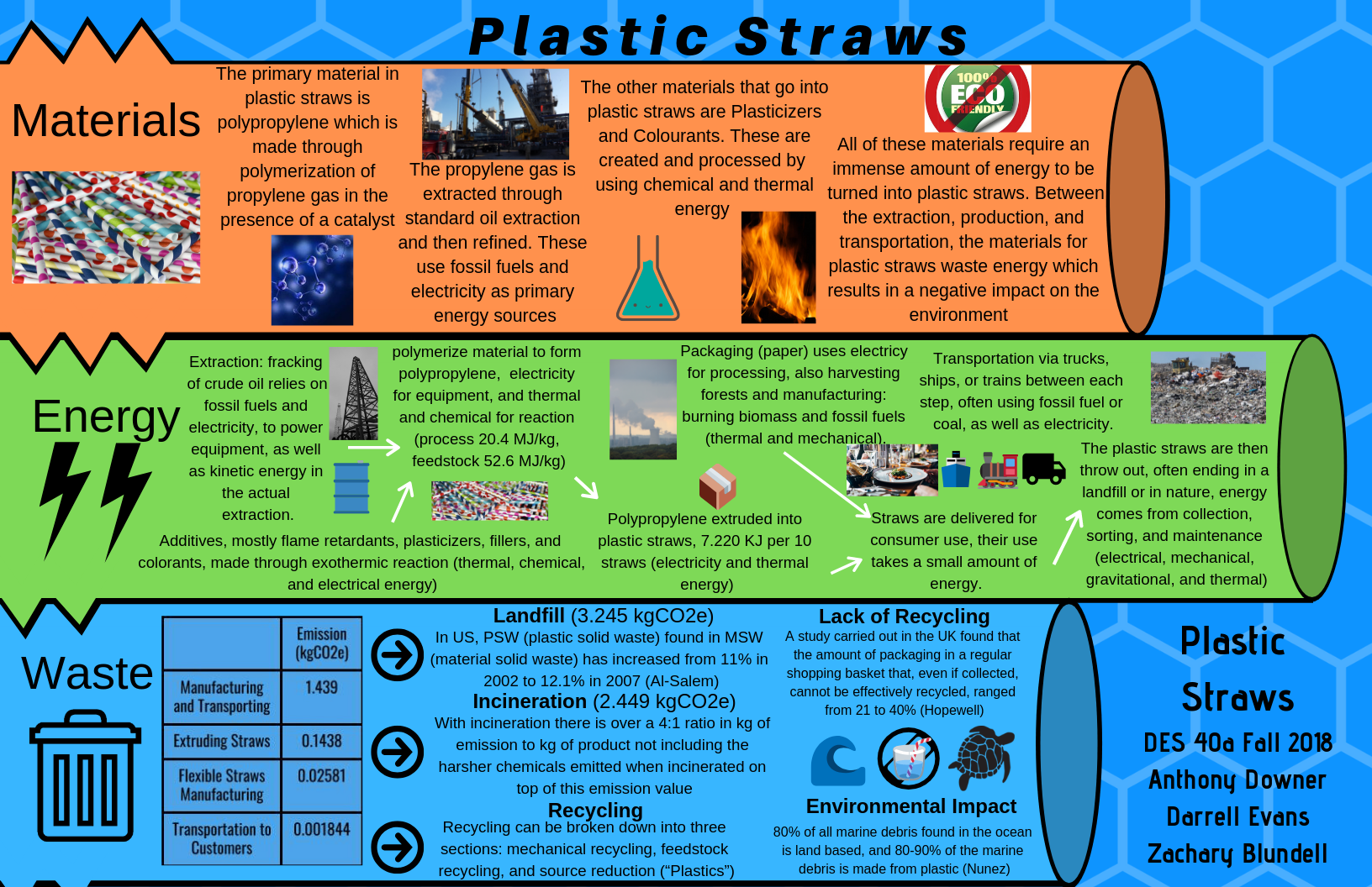 Stop Using Plastic Straws, Stop Plastic Pollution-Reduce, The