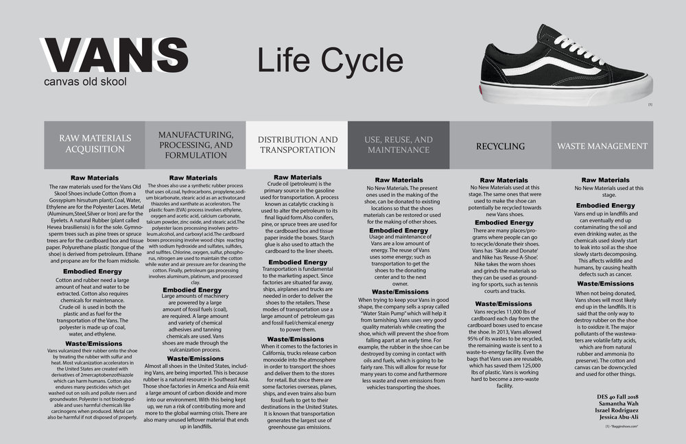 Vans Old Skool Canvas Shoes — Design Life-Cycle