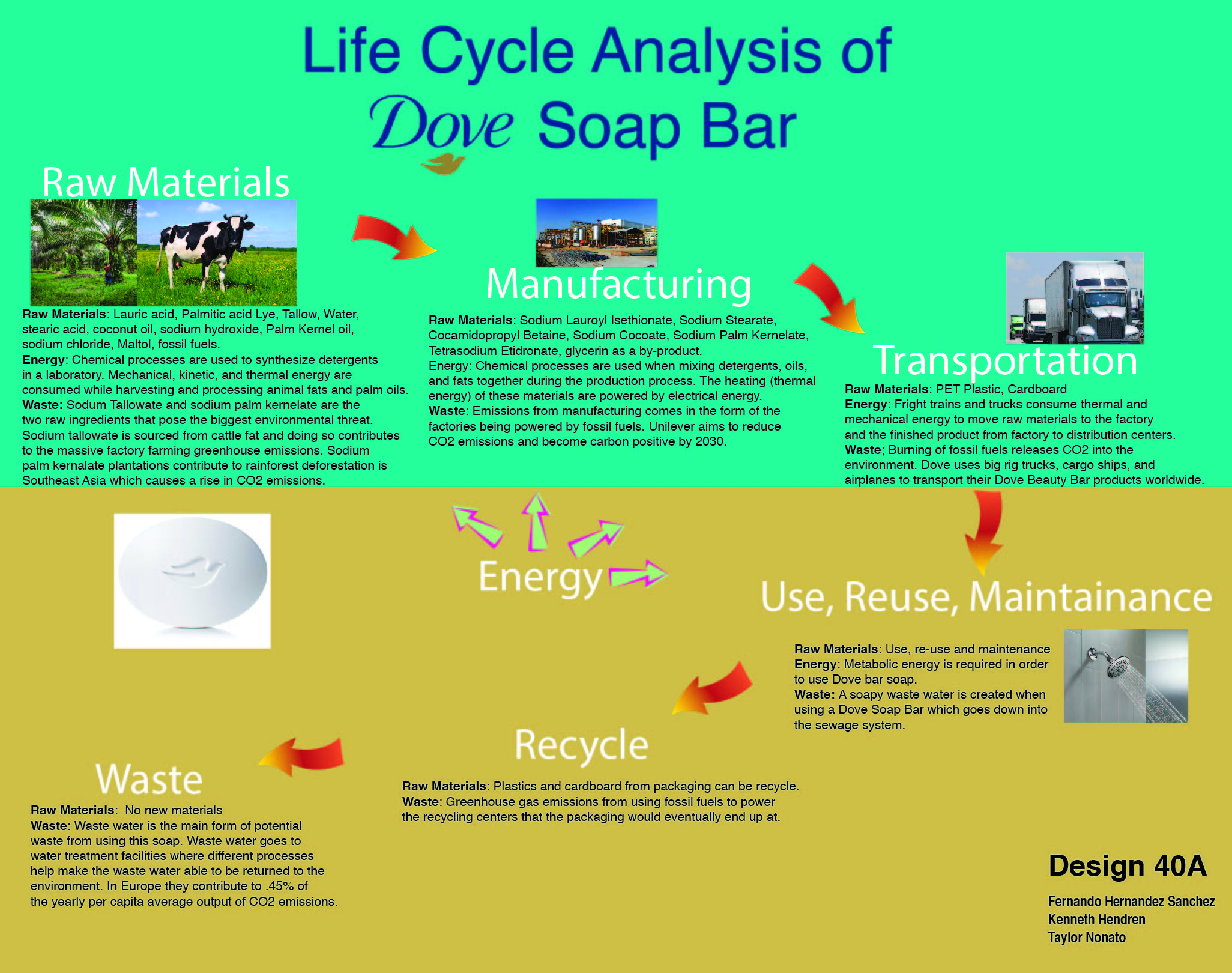 Detergent Manufacturing Process Flow Chart Pdf