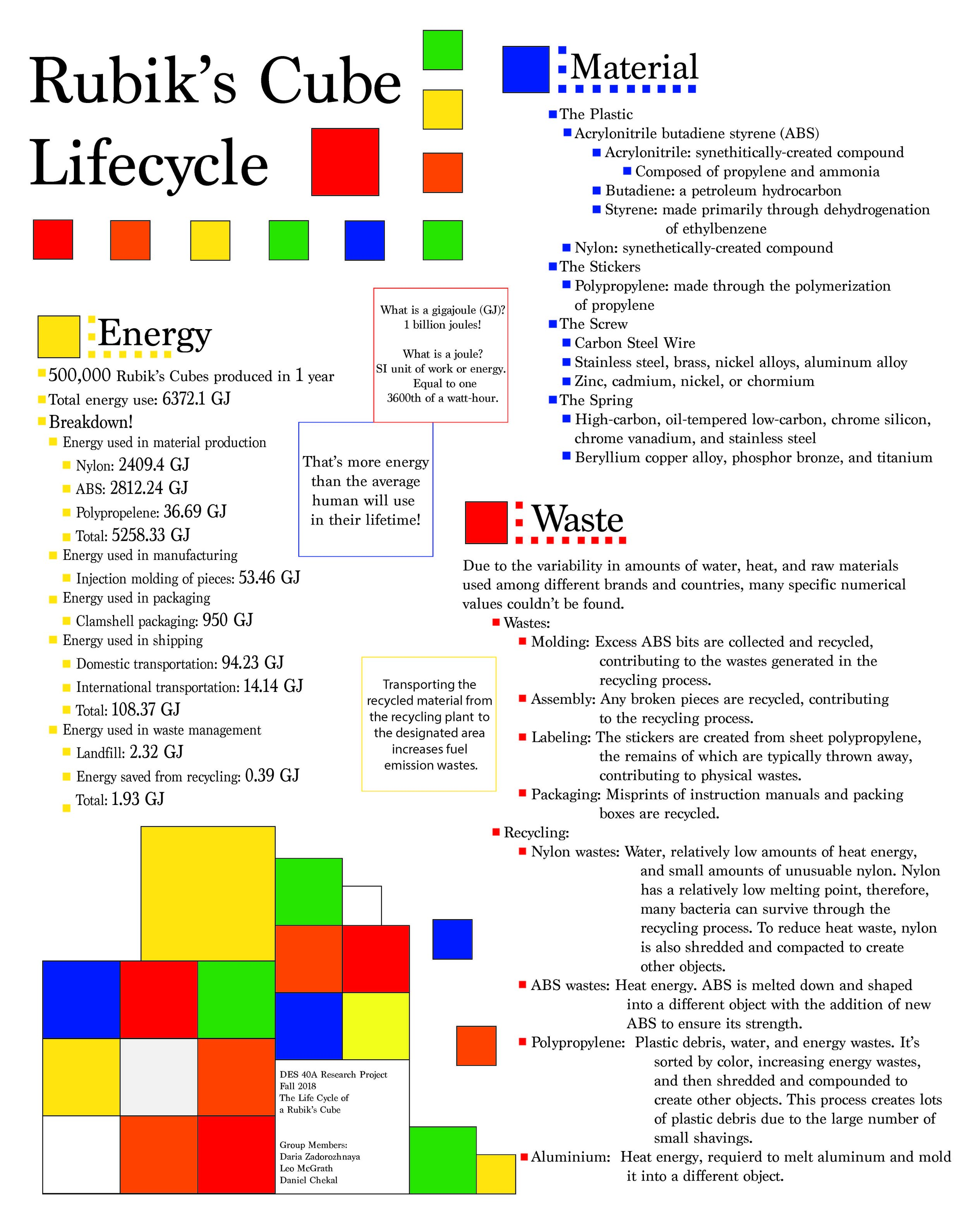 The popularity has just completely exploded': Rubik's Cube's second coming, Australia sport