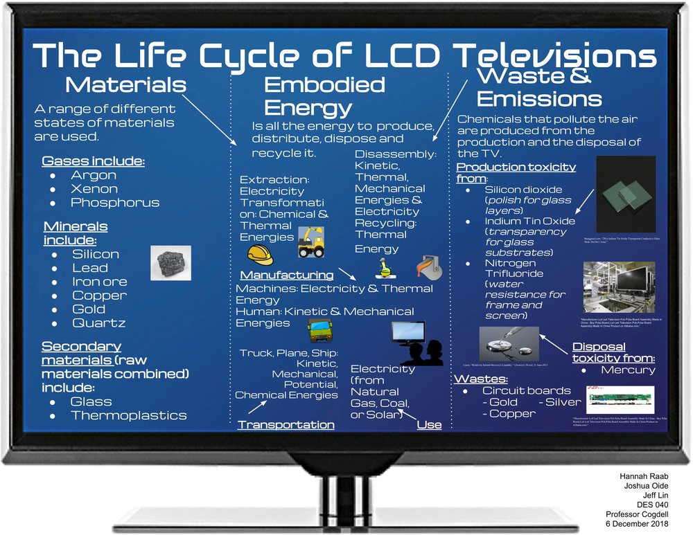 What is Television Made of?