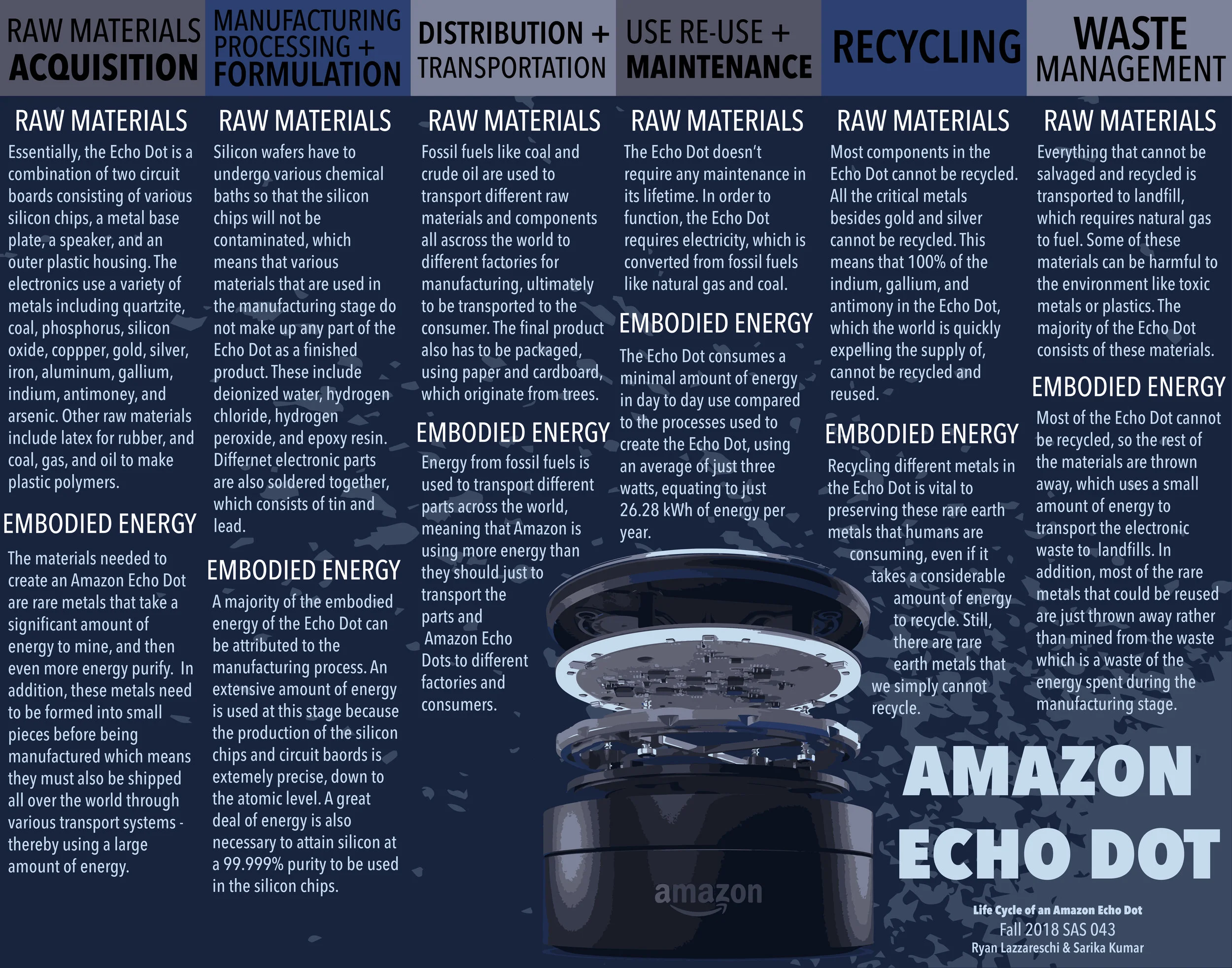 amazon echo dot uses