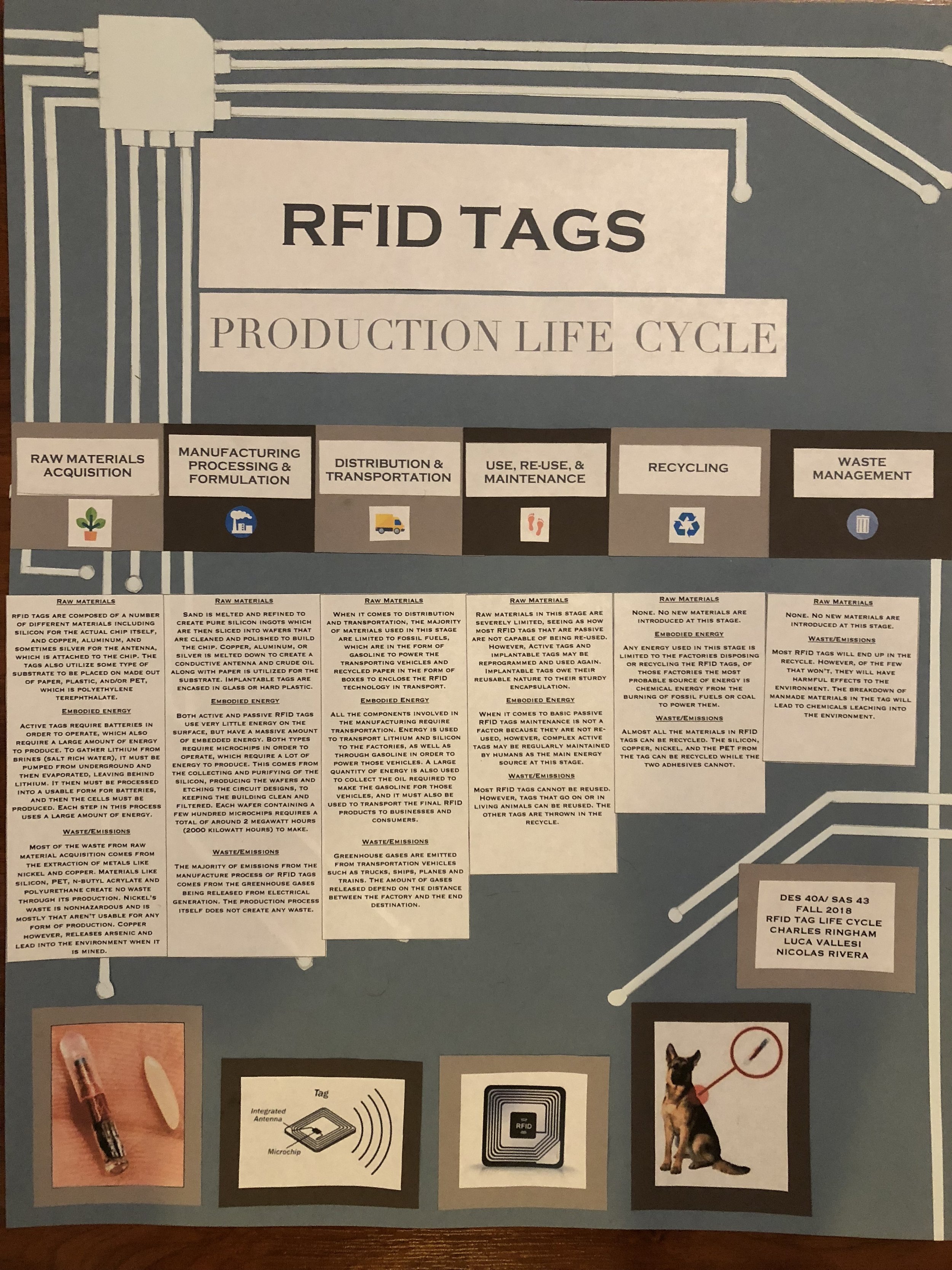 RFID Tag — Design Life-Cycle