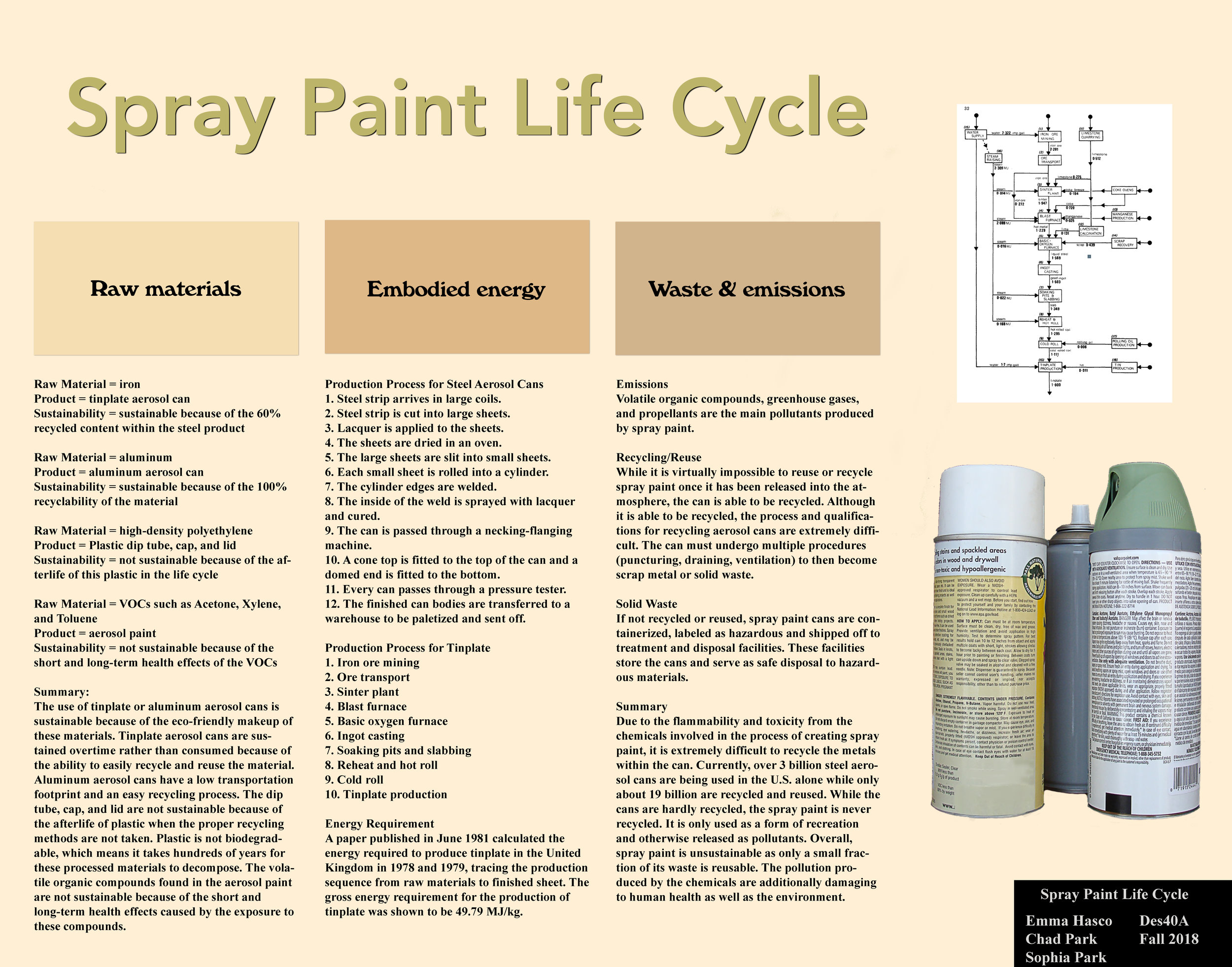 Spray Paint-Design Life-Cycle — Design Life-Cycle