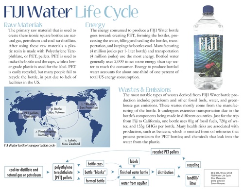 fiji water carbon footprint