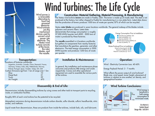 Wind Turbines — Design Life-Cycle