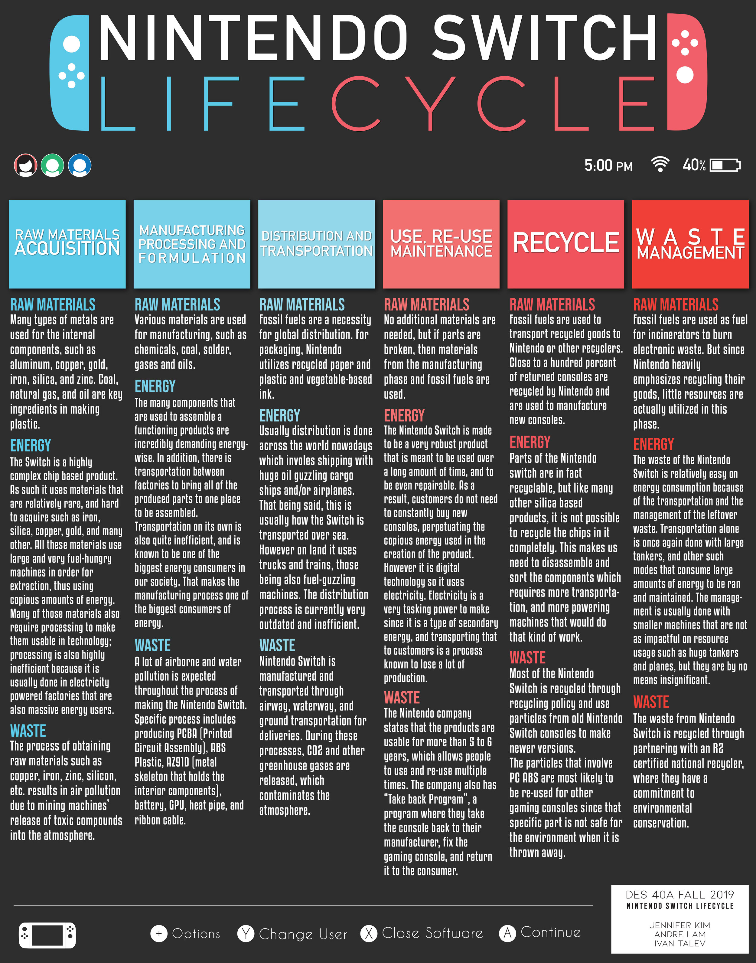 Nintendo gave us an infographic of all the Direct Mini announcements