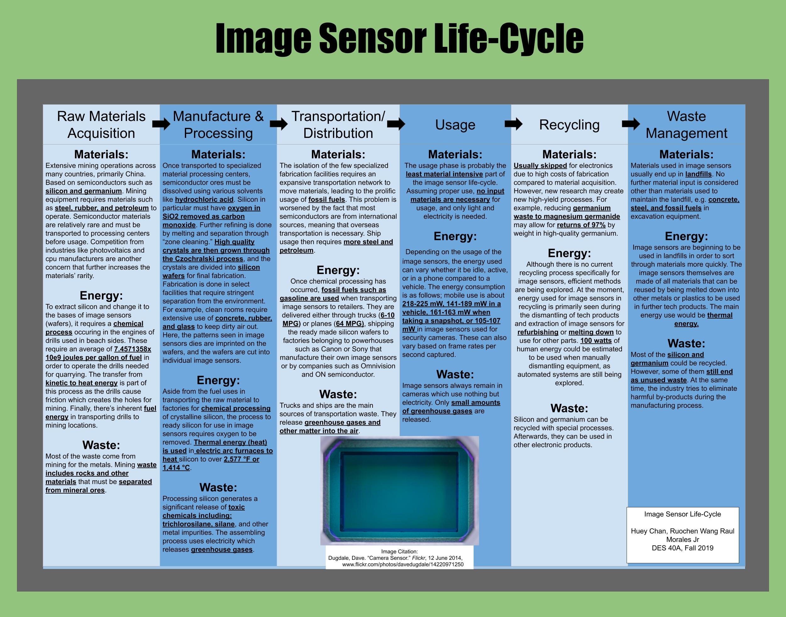 5Ws of the Silk Transistor - Tech Briefs