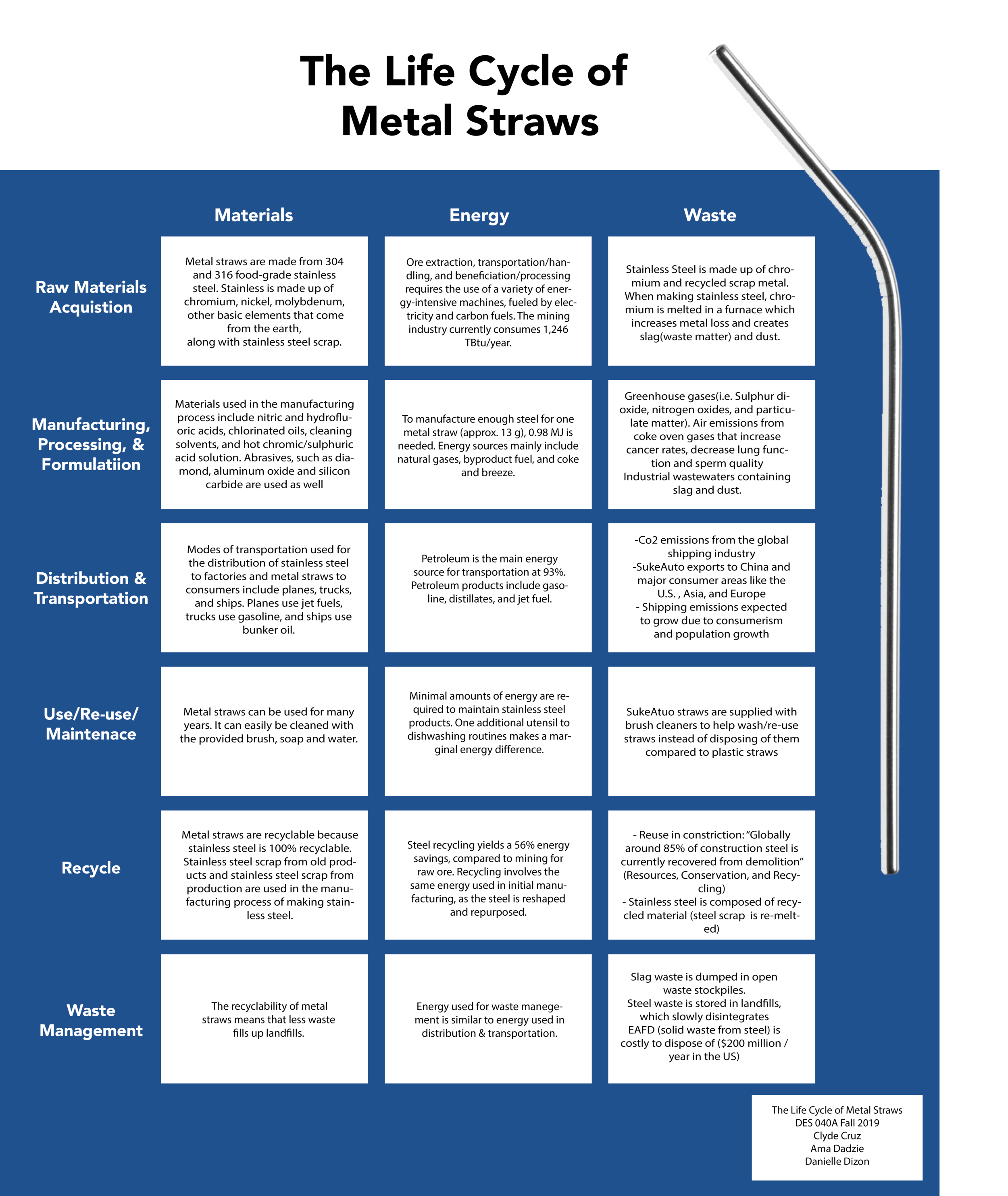 Metal Straws - The benefits of switching to reusable straws - The