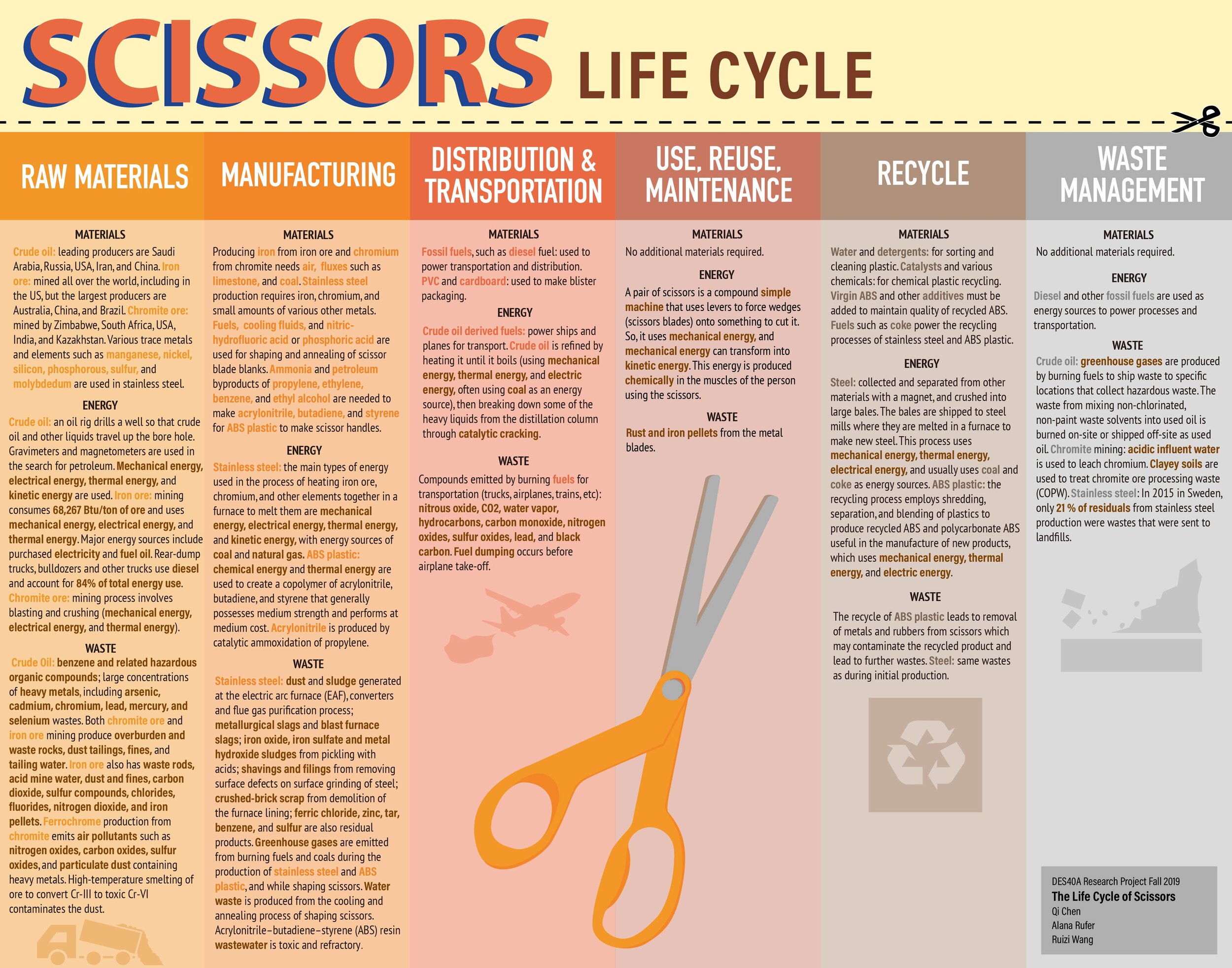  Scissors Bulk 30-Pack, All Purpose Scissors Stainless