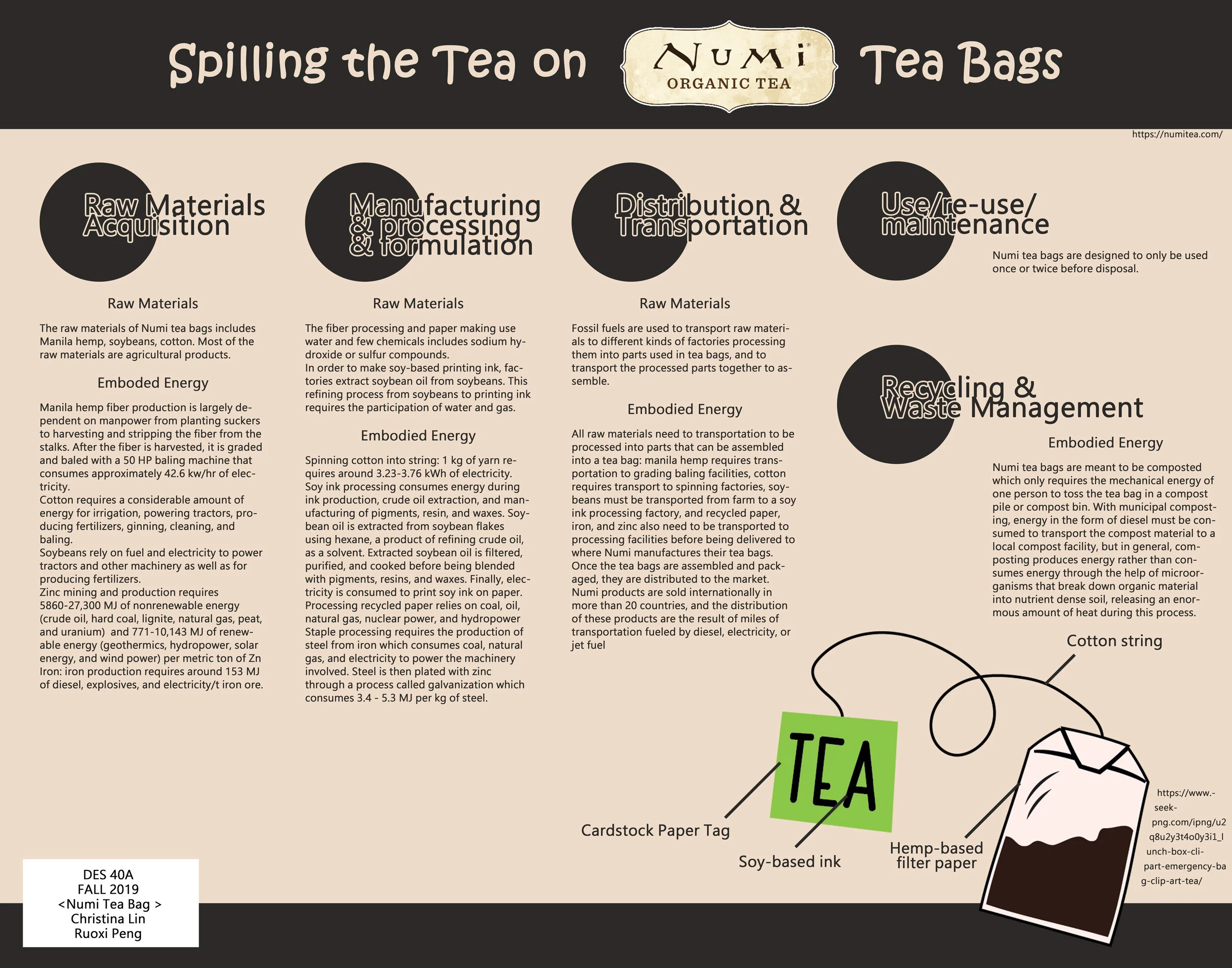 Numi Tea Bags Design Life Cycle