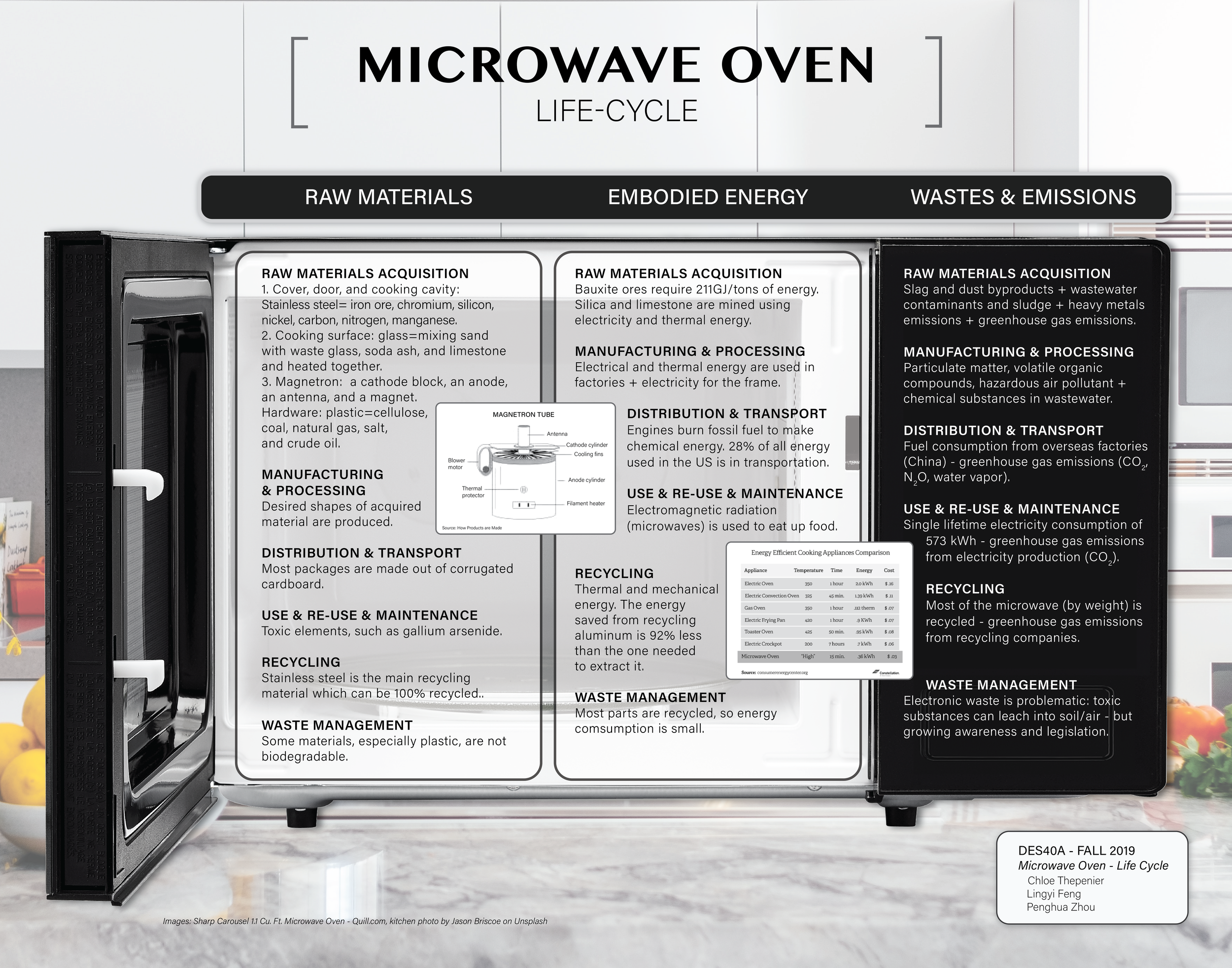 Many Europeans lack knowledge of proper microwave use