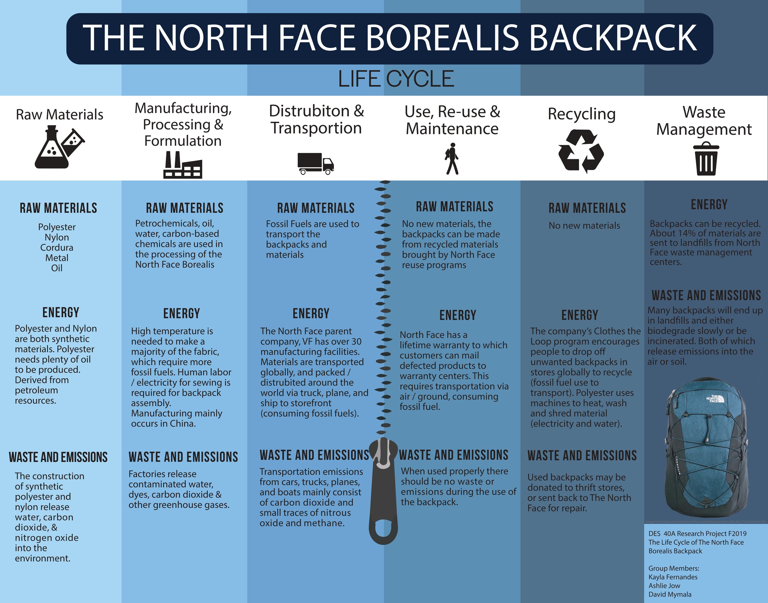 North Face Borealis Backpack — Design 