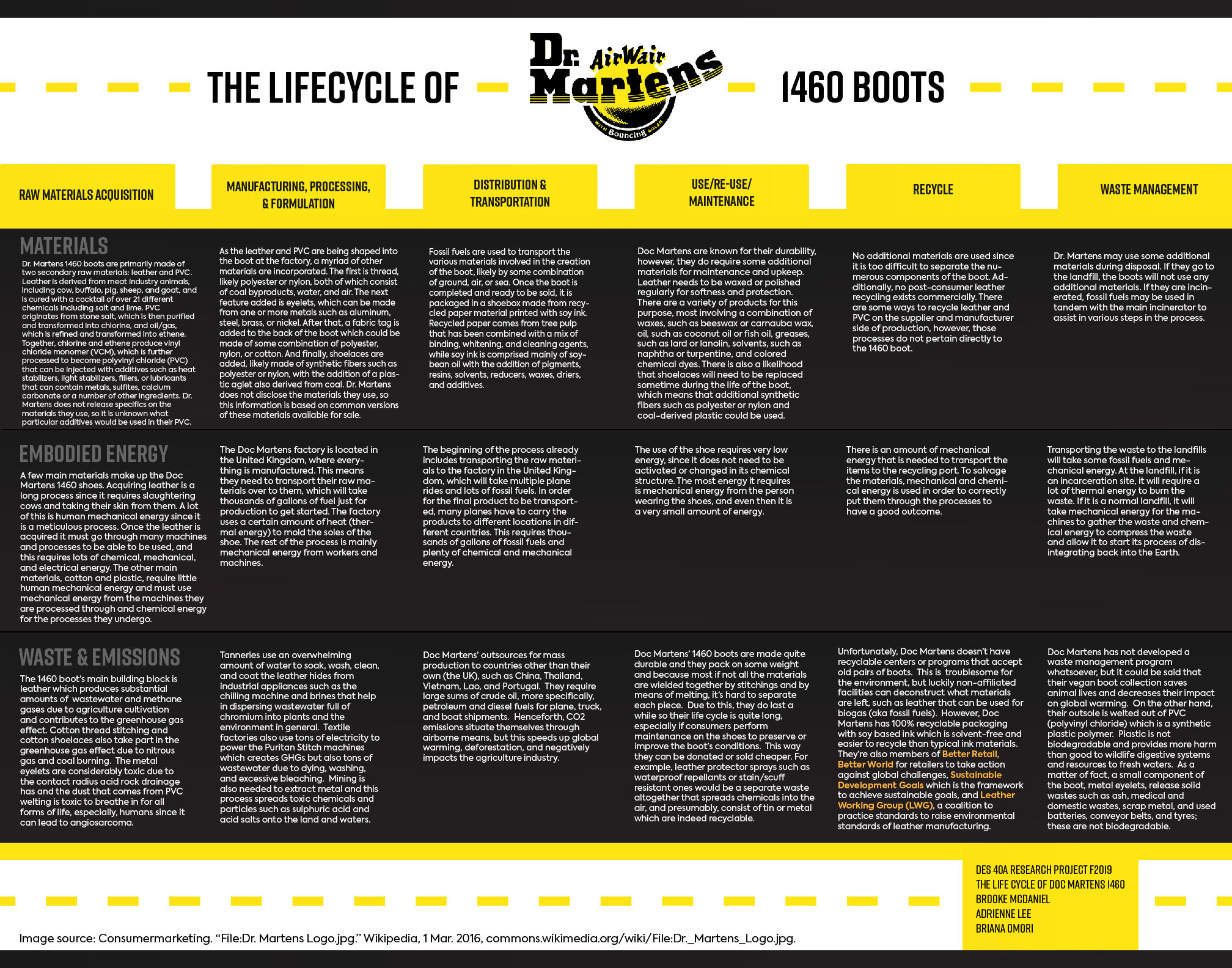 Dr. Martens 1460 Boot — Design Life-Cycle