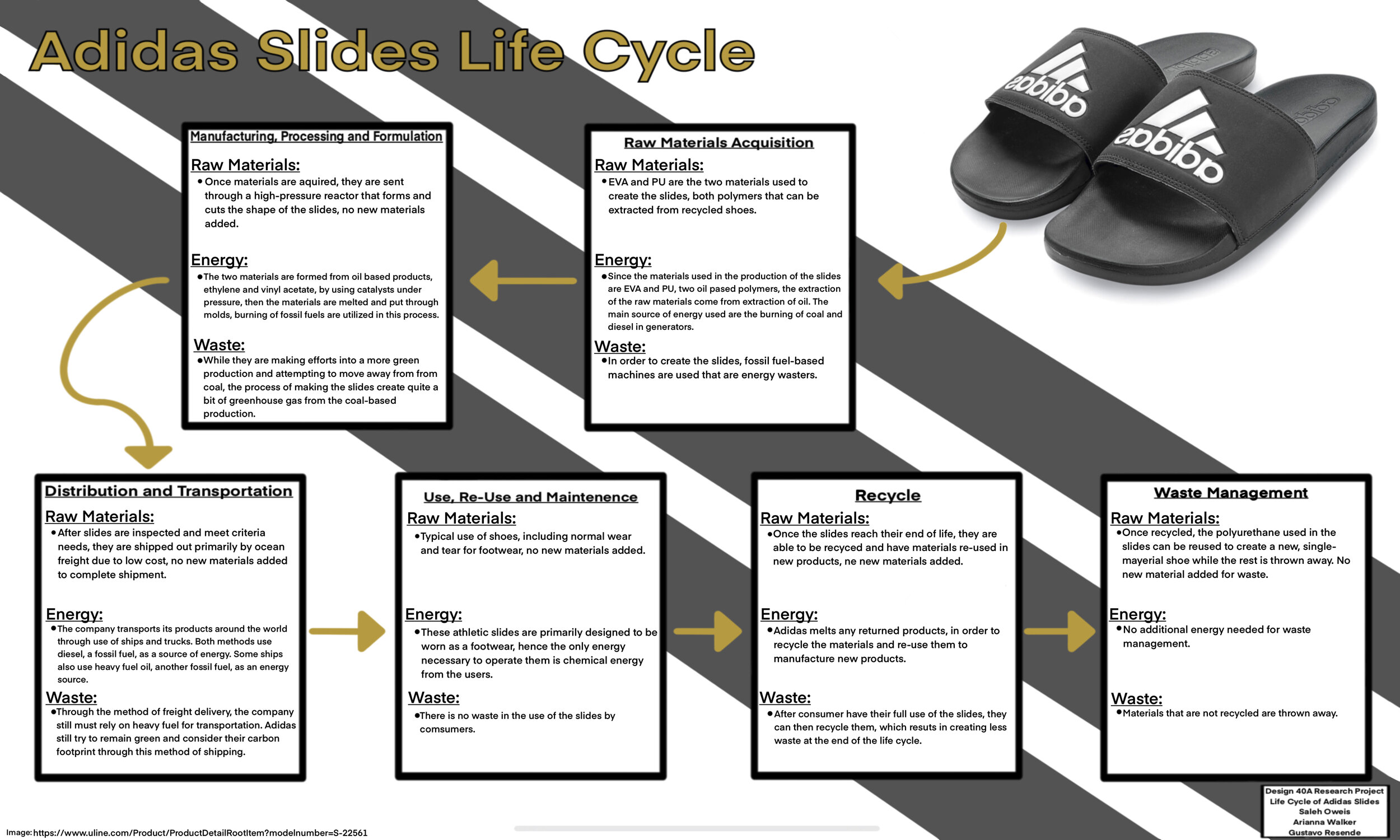 Rommelig Afname Componeren Adidas Slides — Design Life-Cycle