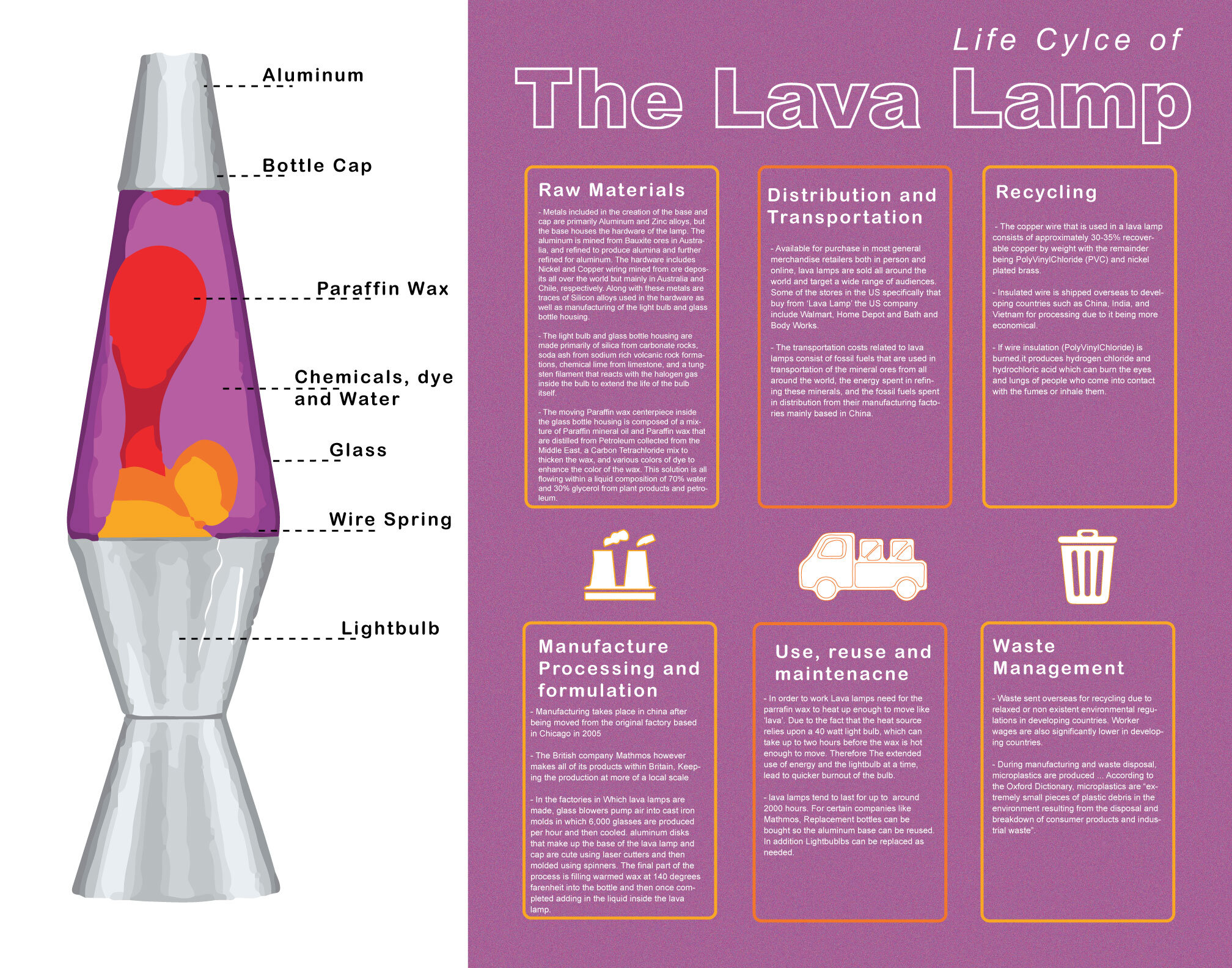 fusion protest Rejse Lava Lamp — Design Life-Cycle