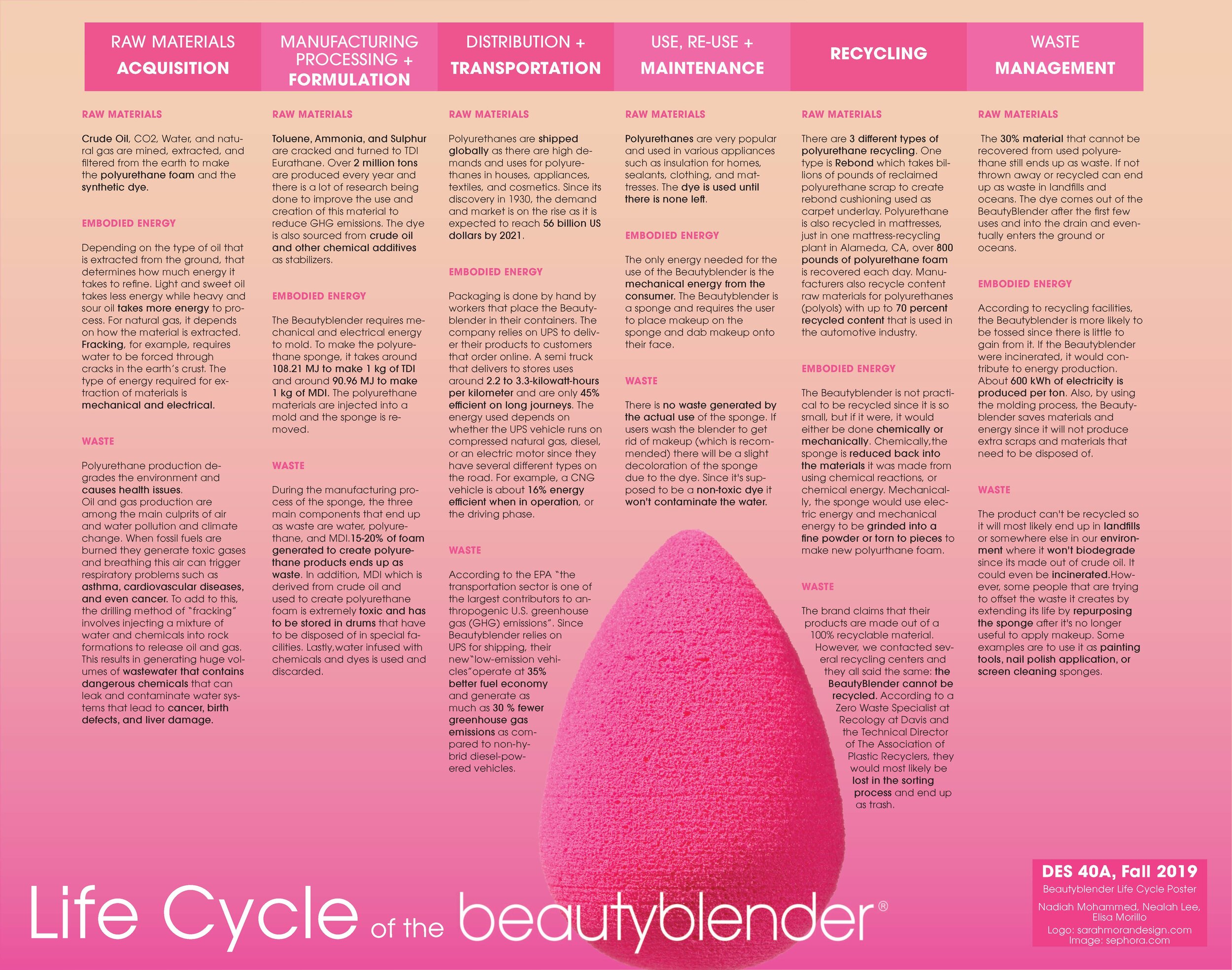 Are Beauty Blenders Recyclable?: Eco-Friendly Makeup Tips