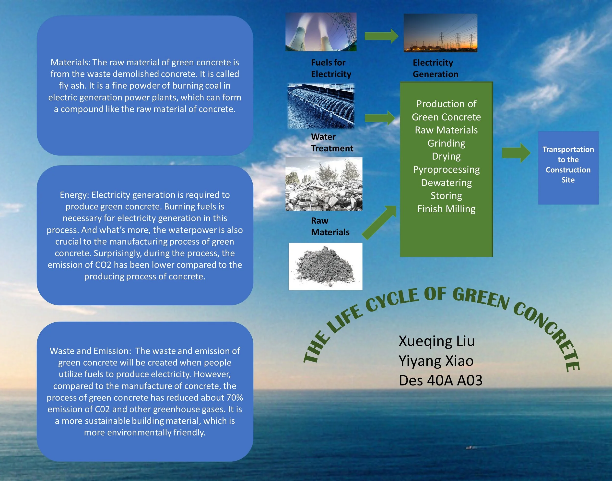 Green Concrete Design Life Cycle