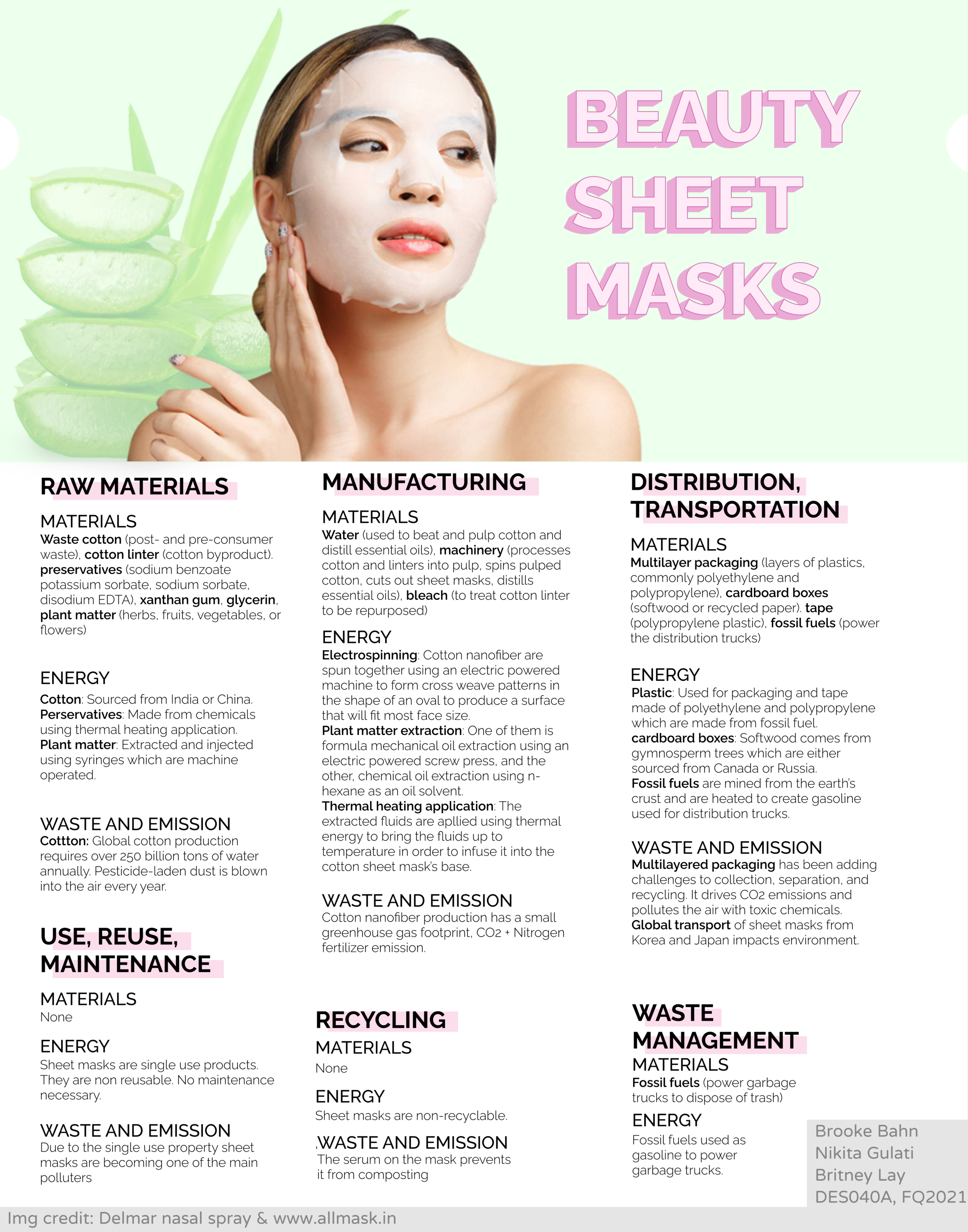 Beauty Sheet Mask — Design Life-Cycle