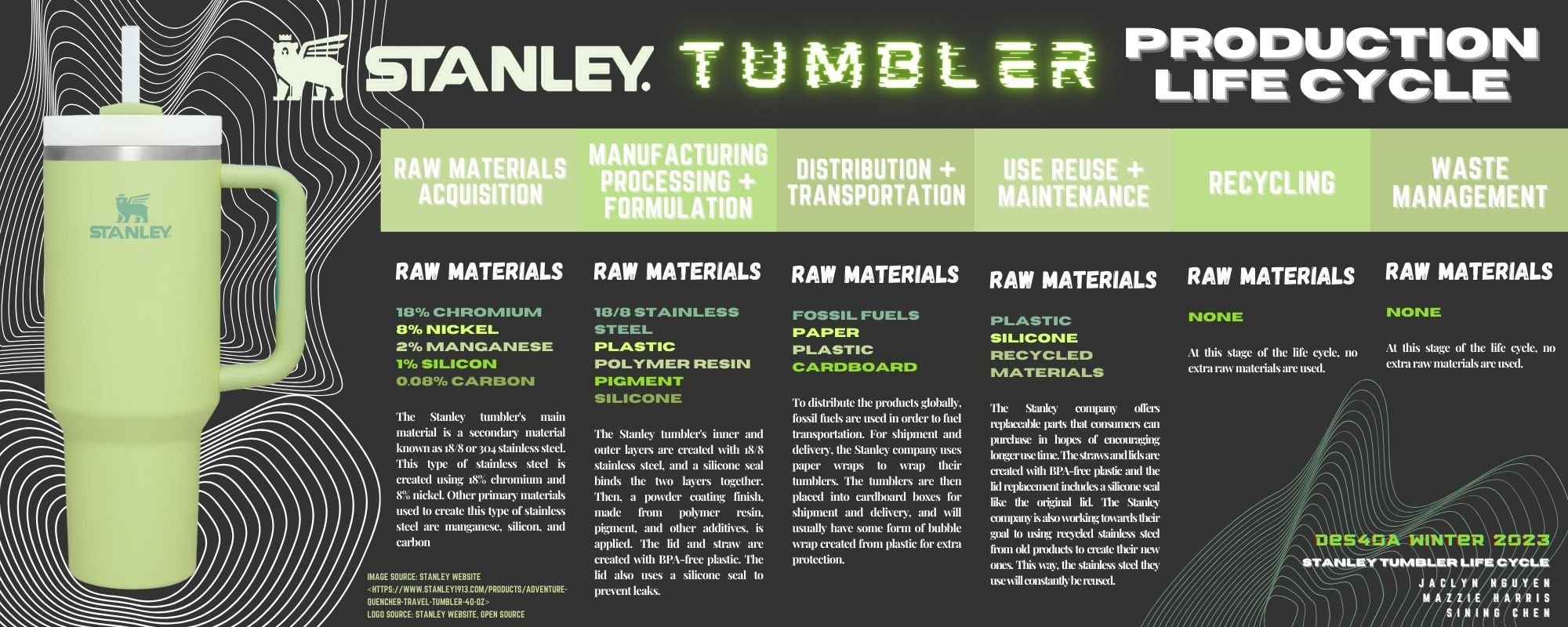 Stanley Tumbler — Design Life-Cycle