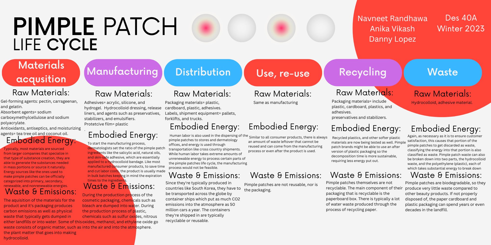 Pimple Patch — Design LifeCycle