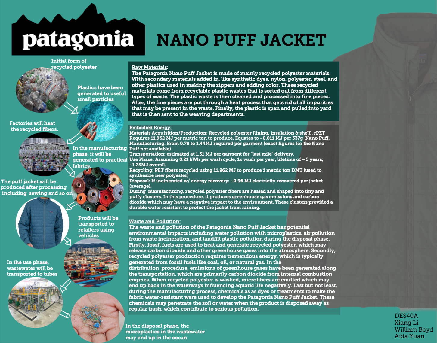 Patagonia Nano Puff Jacket — Design Life-Cycle