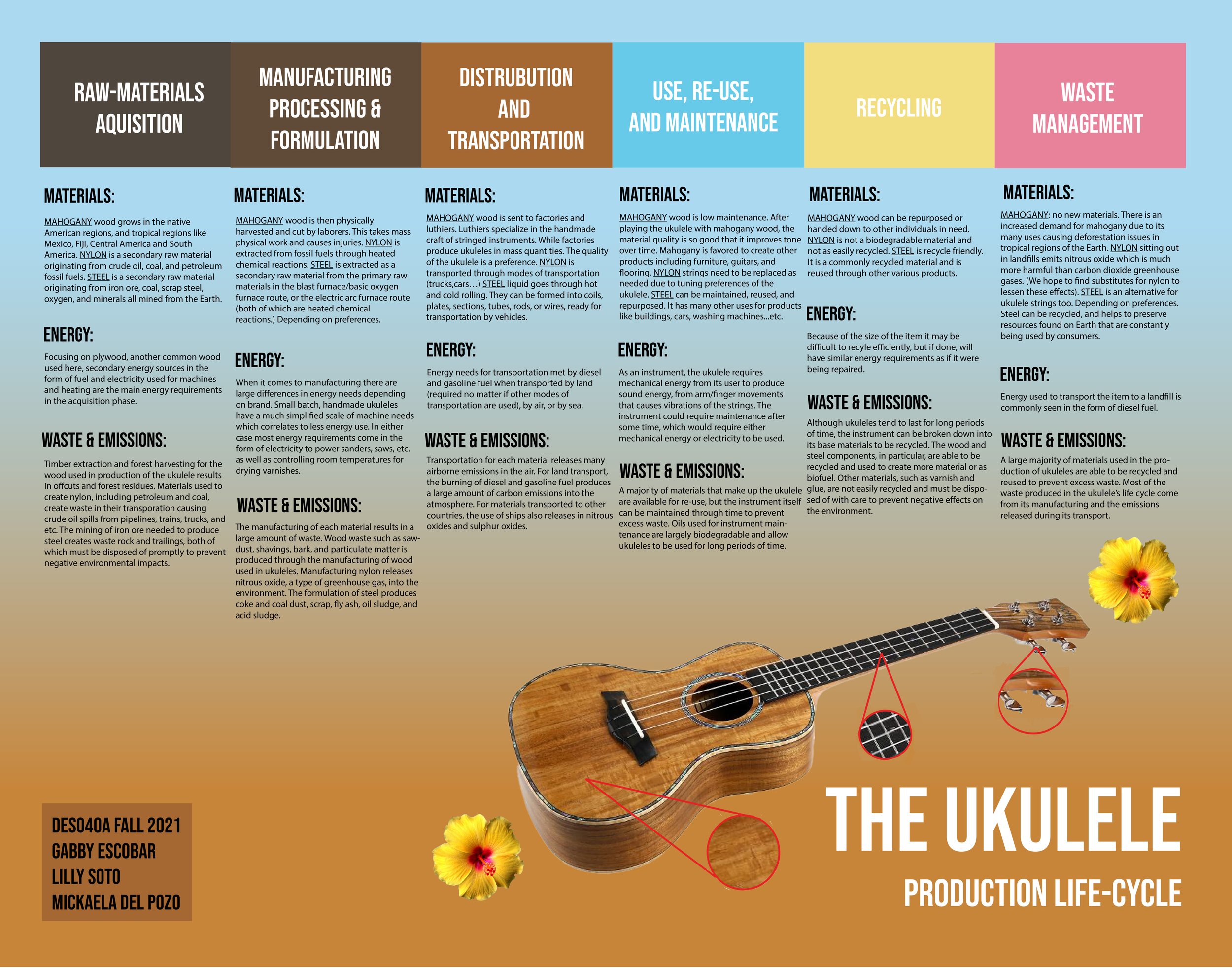 The Oldest Surviving Maker of Ukuleles