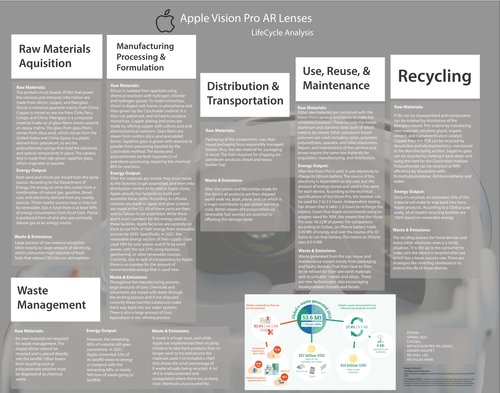 Apple Vision Pro — Design Life-Cycle