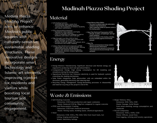 Medina Piazza Shading Project — Design Life-Cycle