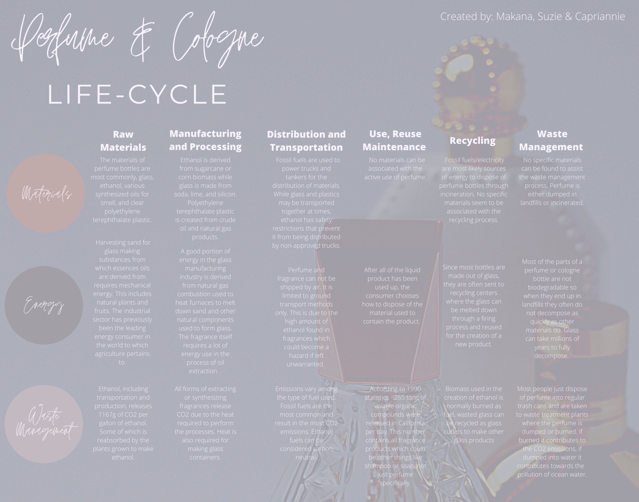 Perfume — Design Life-Cycle