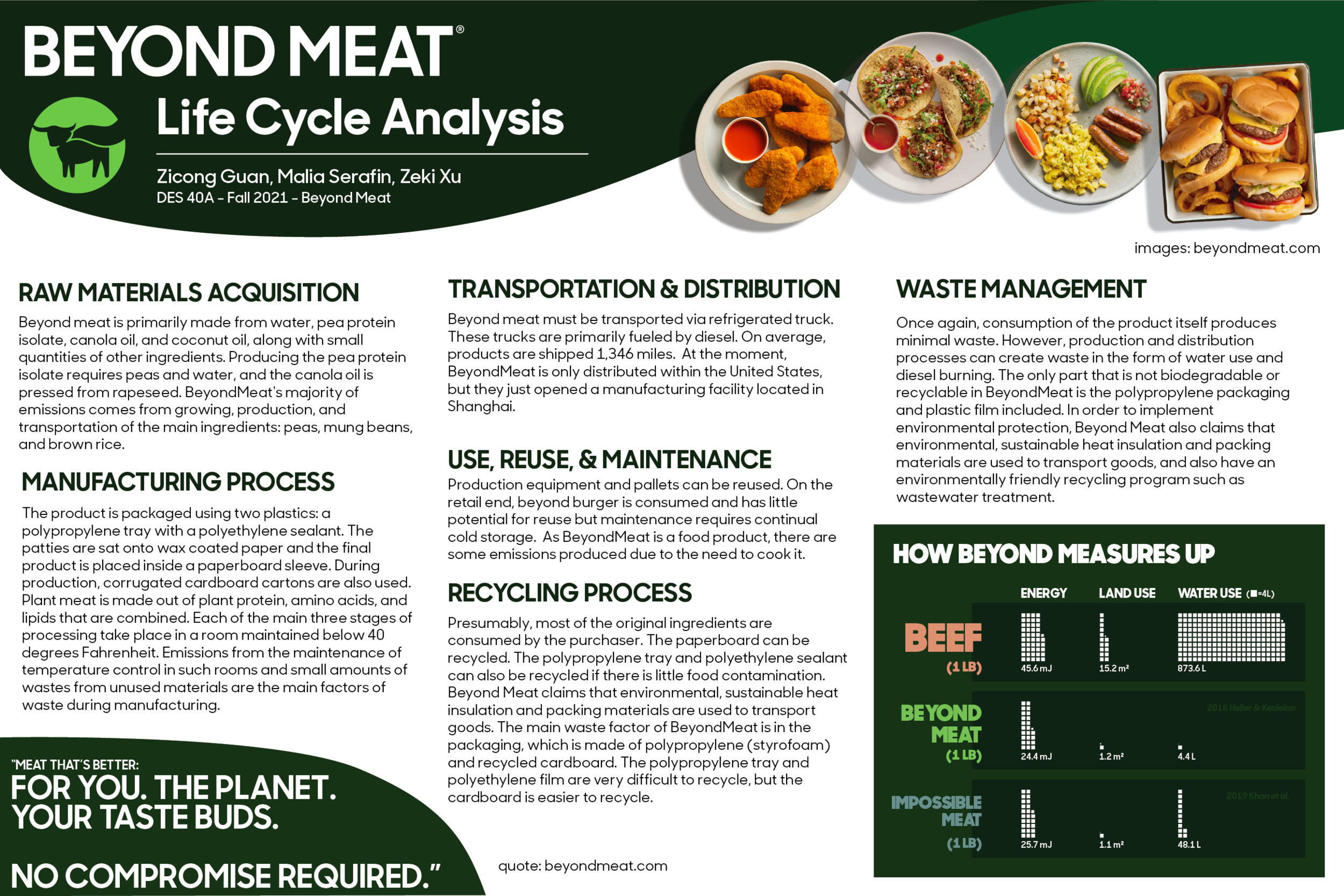 Beyond Meat — Design Life-Cycle