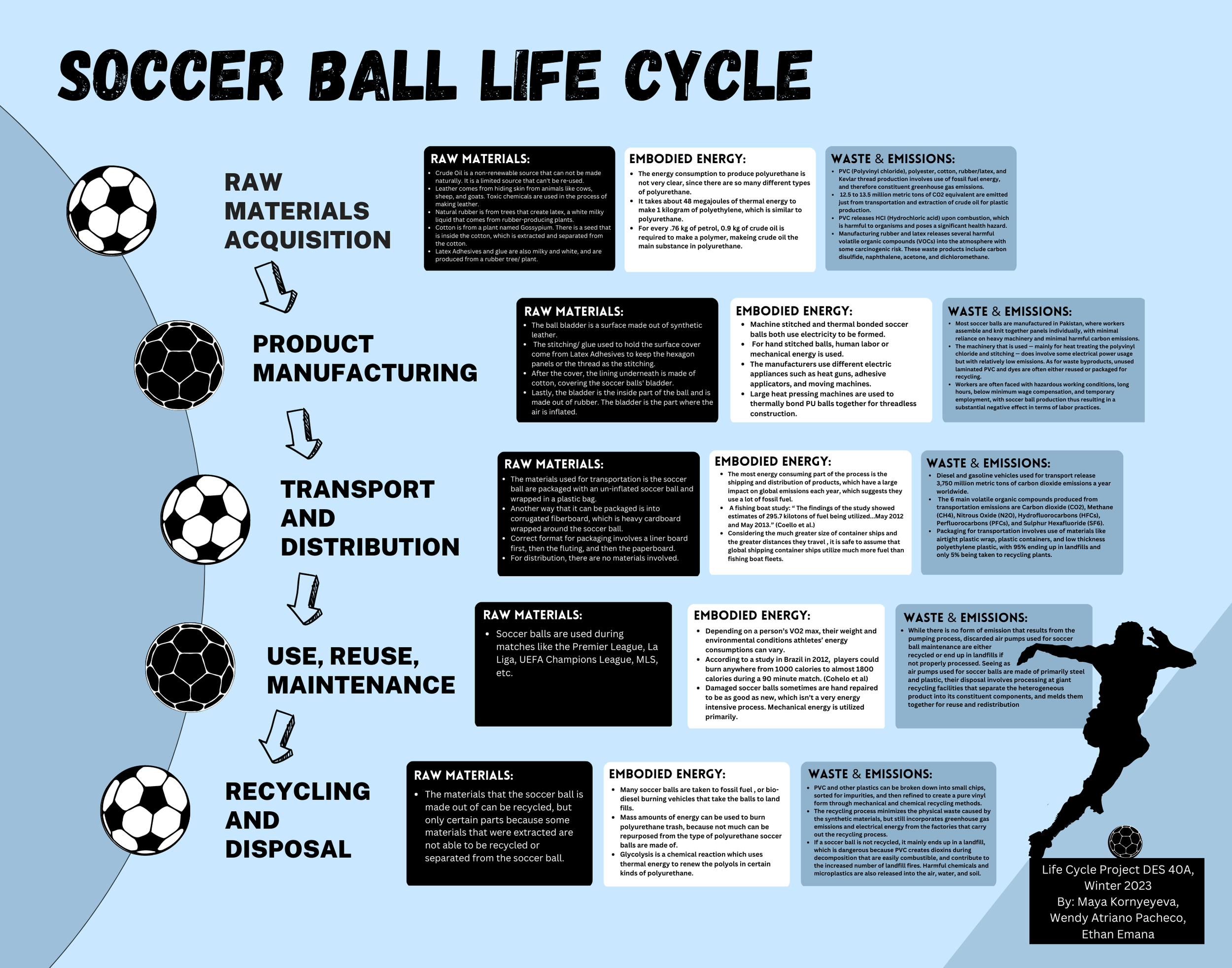 What Isa Microcycle Example Soccer Microcycles: What They Are And Examples – KLFBYO