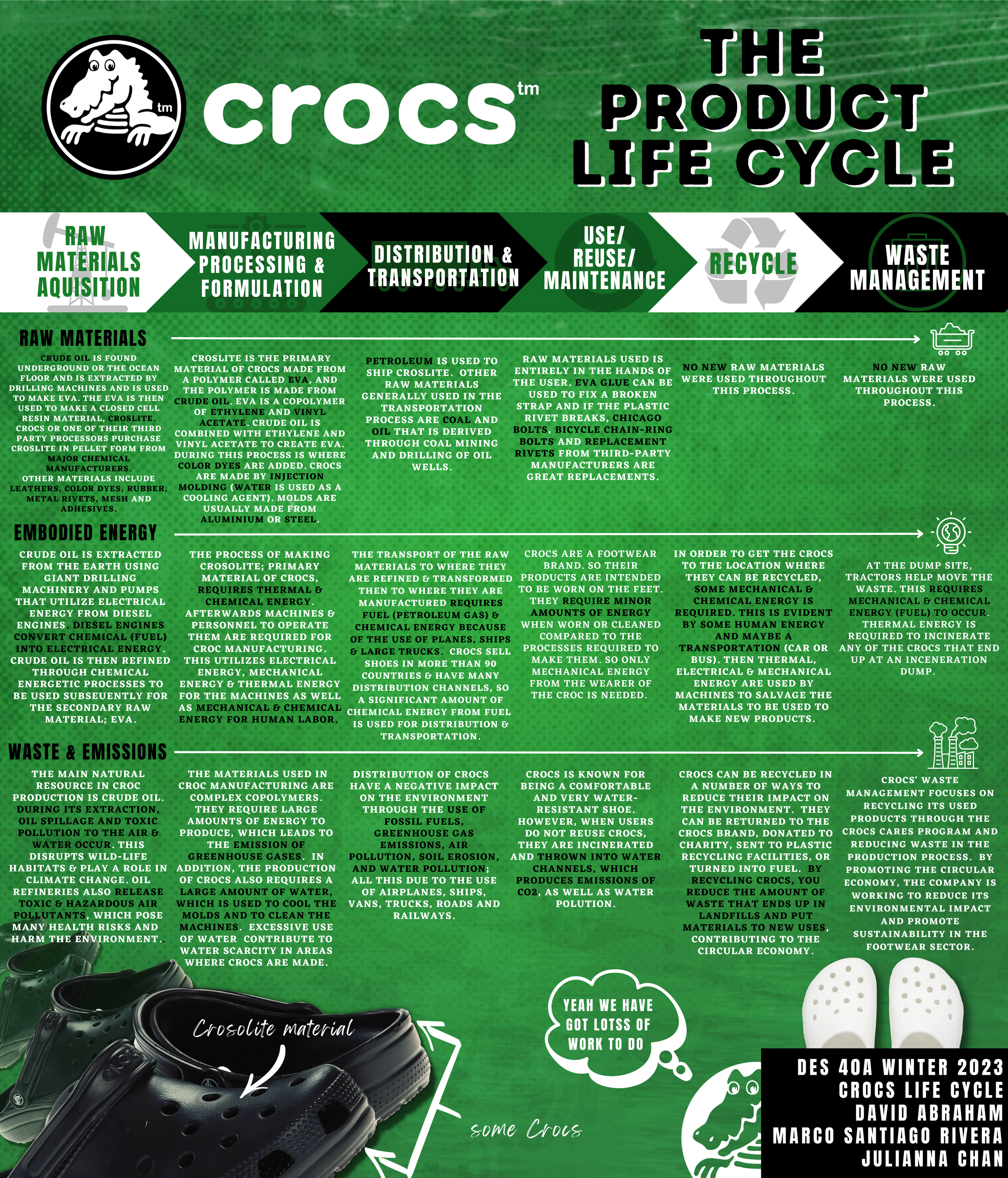 Crocs — Design Life-Cycle