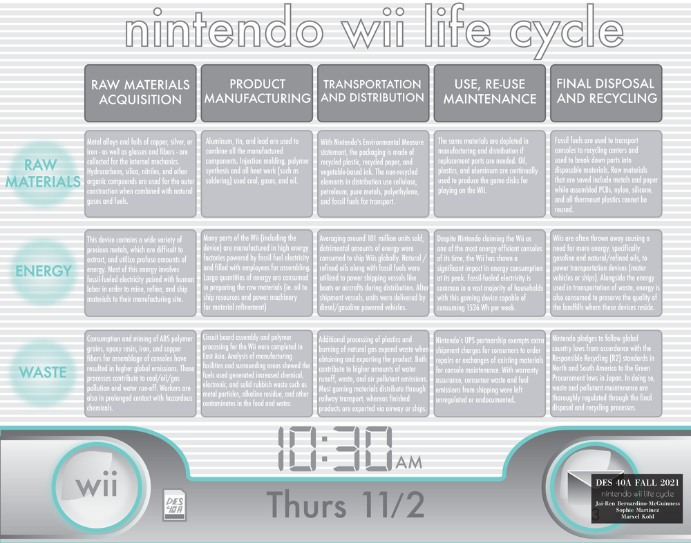 Nuchter Schuur Terminologie Nintendo Wii — Design Life-Cycle