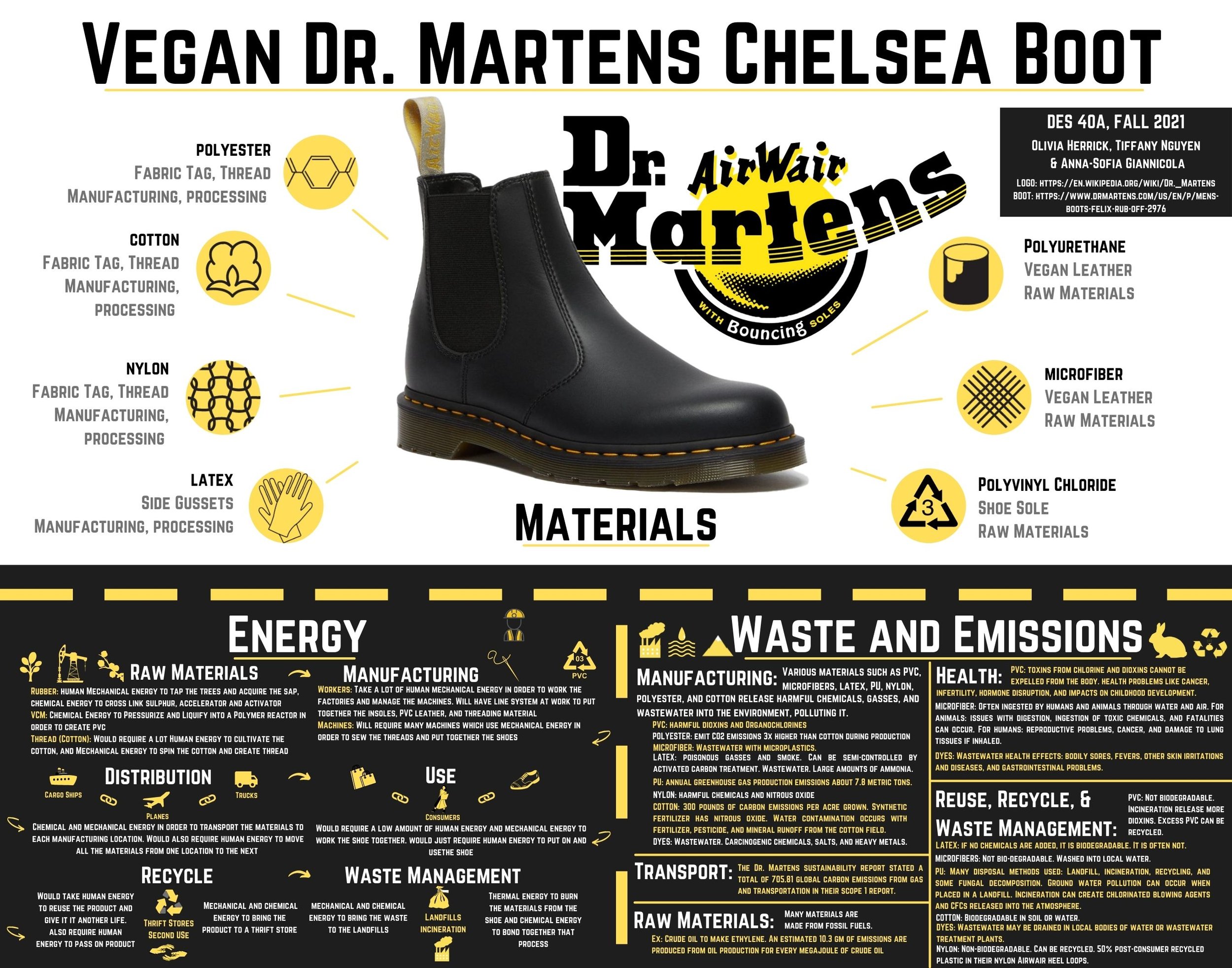 Barcelona storhedsvanvid en sælger Vegan Dr. Martens Chelsea Boot — Design Life-Cycle