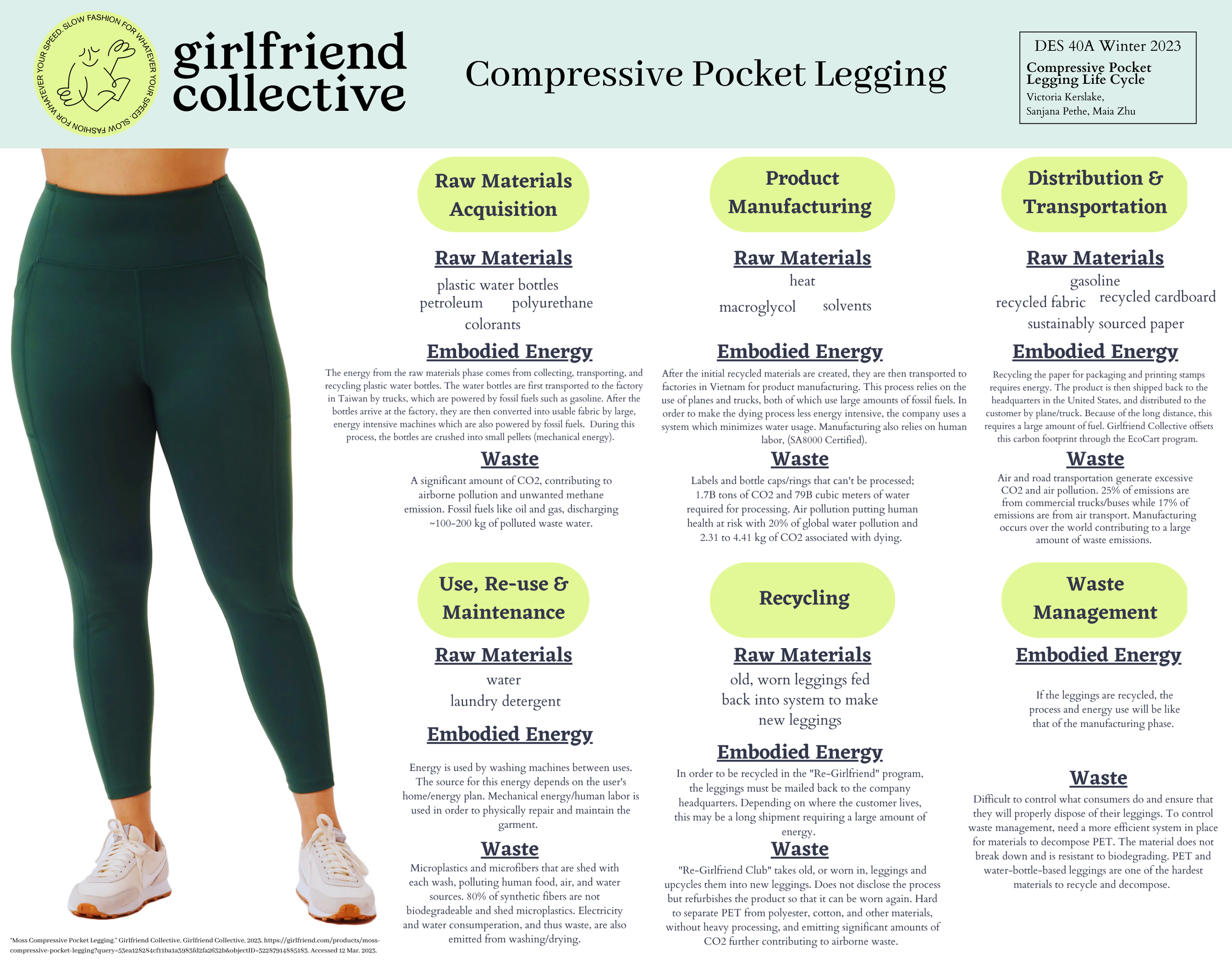 Girlfriend Collective Leggings — Design Life-Cycle