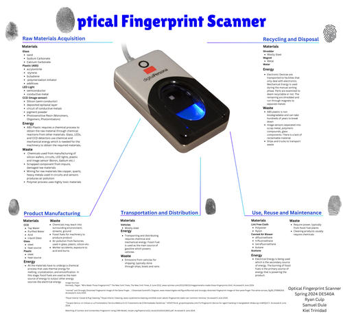 Optical Fingerprint Scanners — Design Life-Cycle