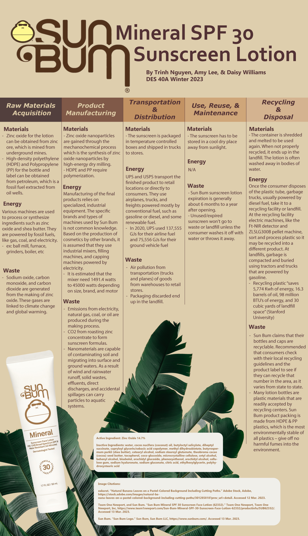 Sun Bum Mineral SPF 30 Sunscreen Lotion — Design Life-Cycle
