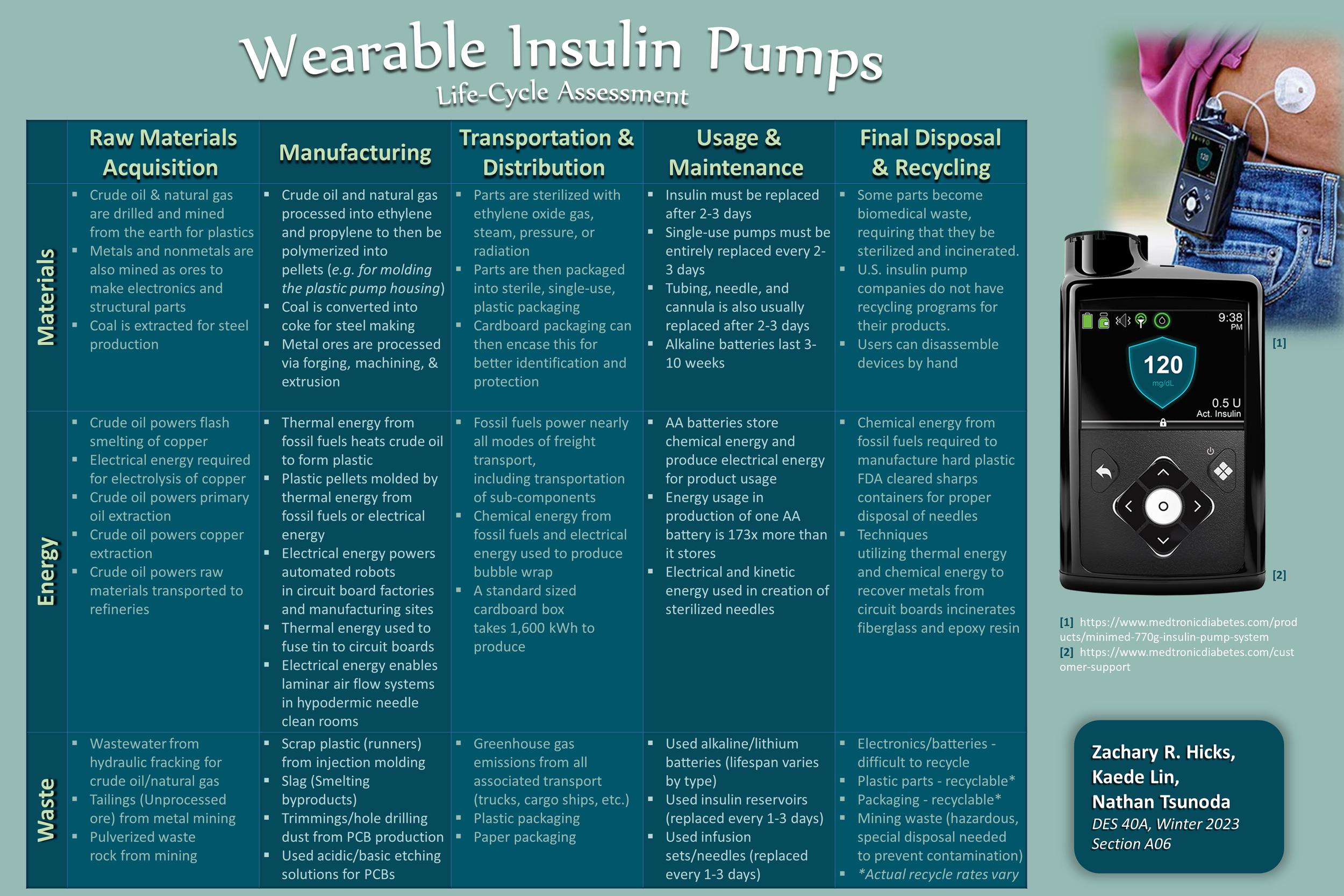Wearable Insulin Pumps — Design Life-Cycle