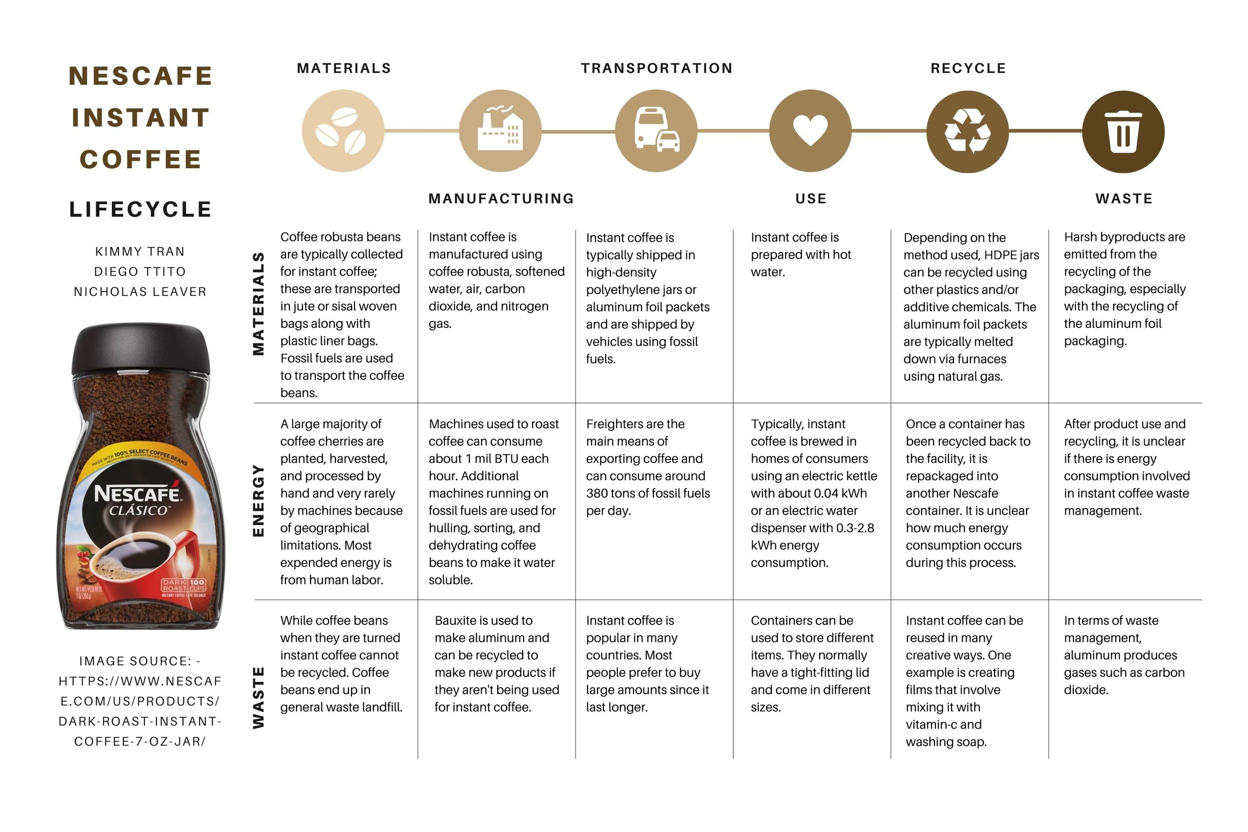 Coffee by-products and how you can creatively use them - Perfect Daily Grind