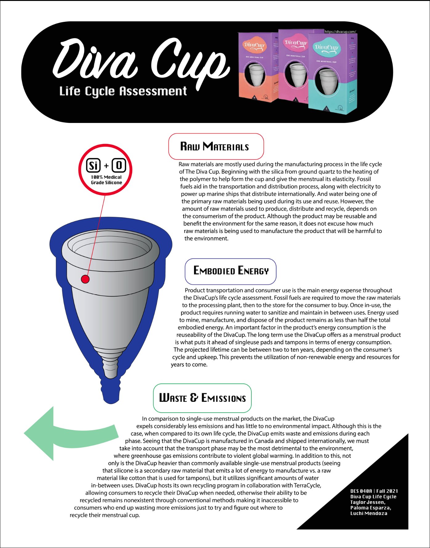 Five Patented Types of Moulded Cup