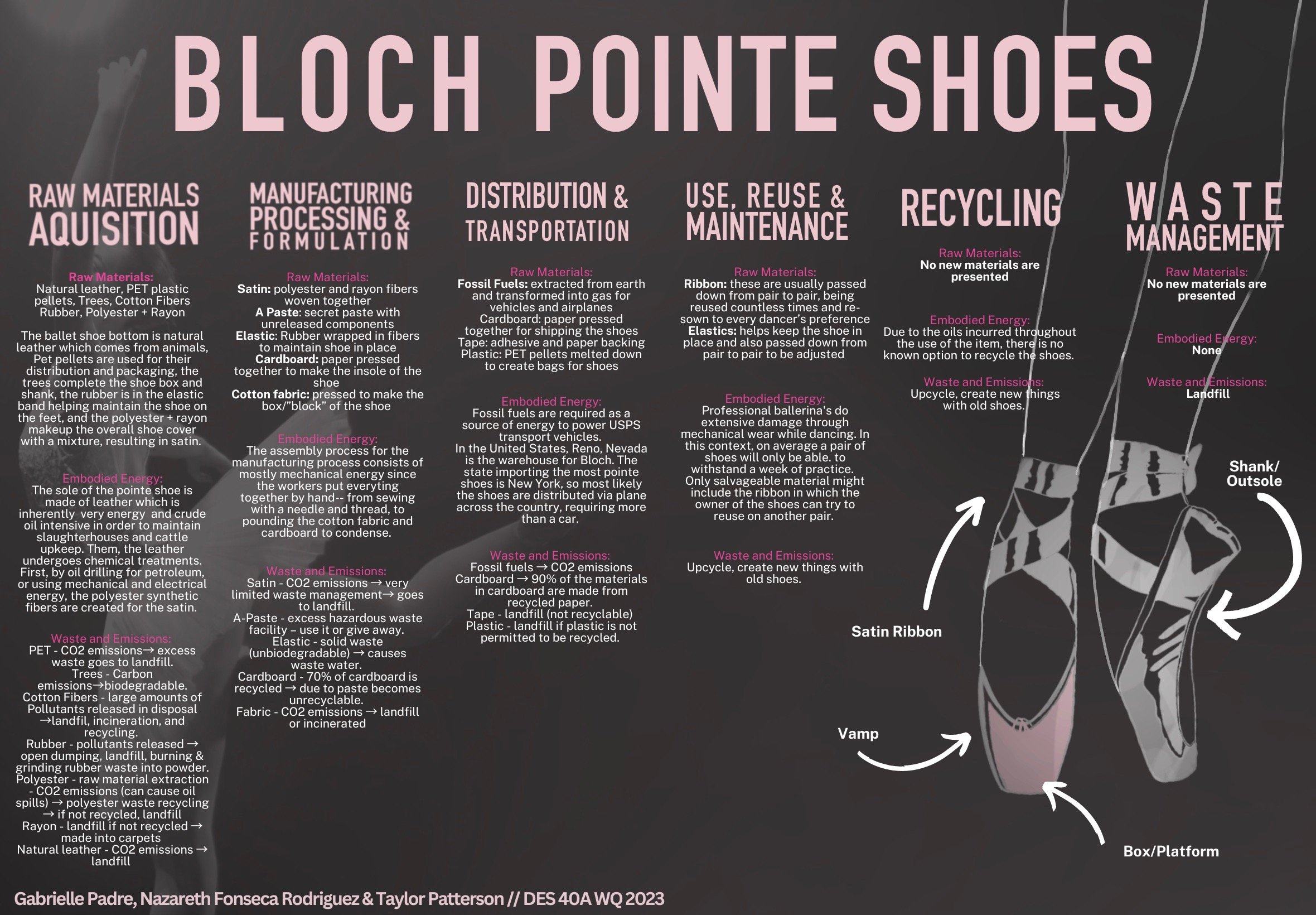 Bloch Ballet Pointe Shoes — Design Life-Cycle