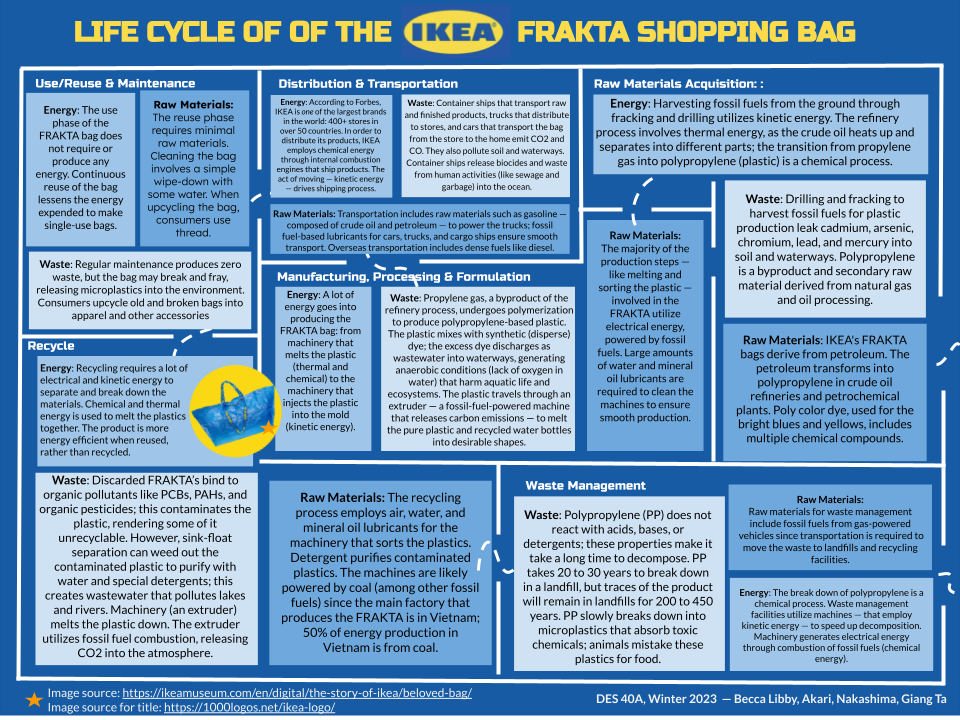 Are Blue IKEA Plastic Bags Recyclable  Lets Investigate  Toast n Fry