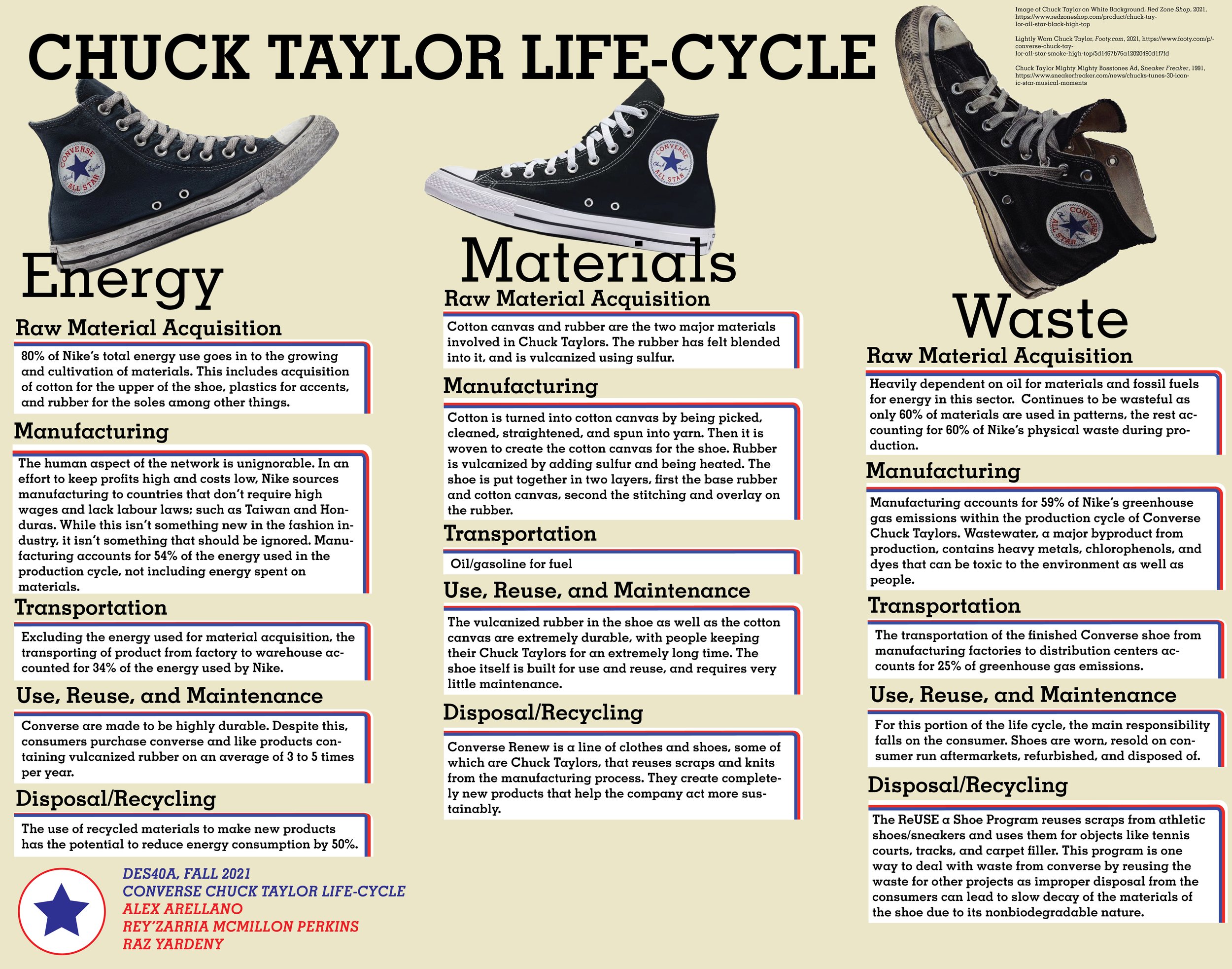 Converse Taylors — Design Life-Cycle