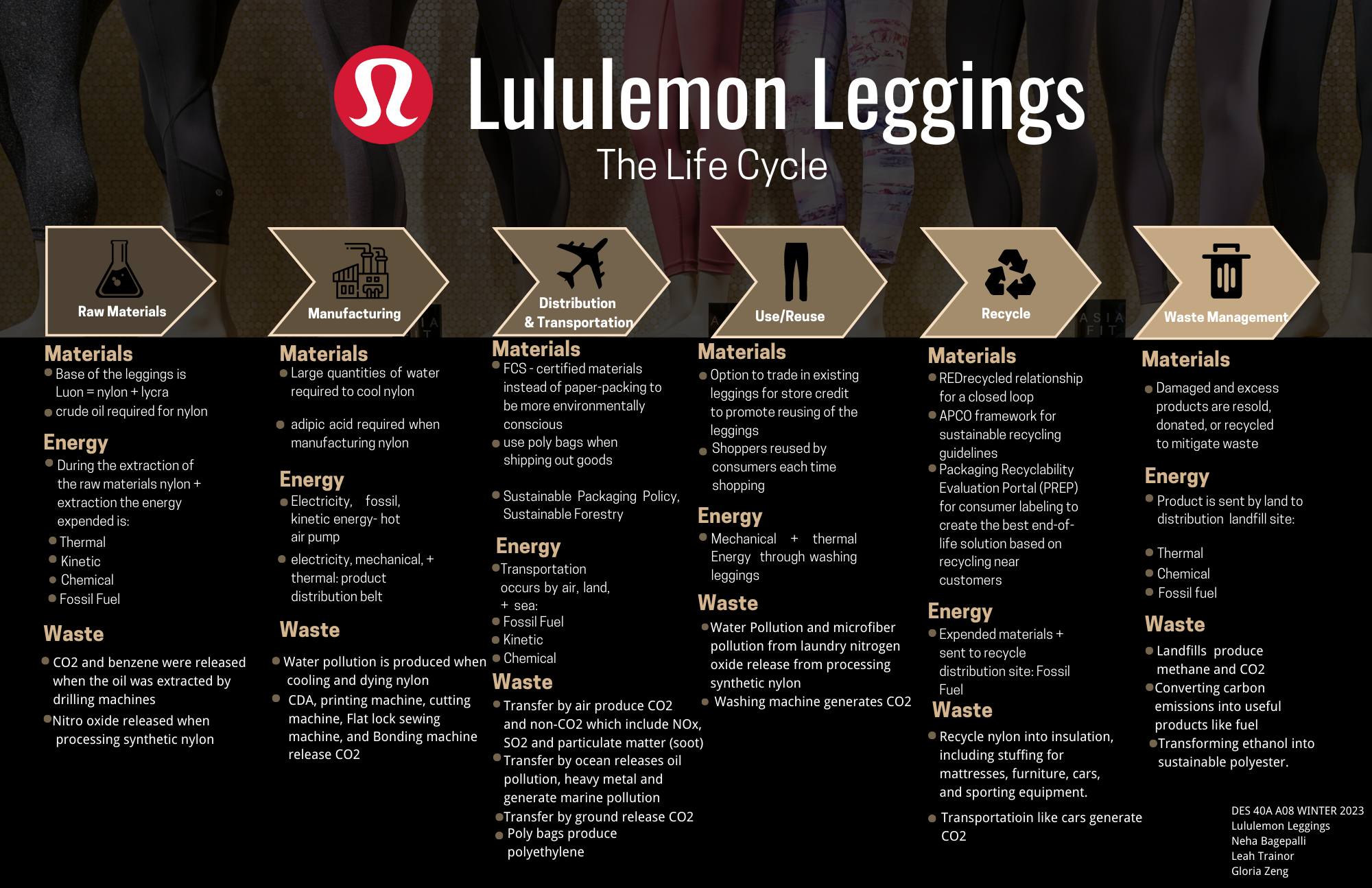 1 Thing Lululemon Athletica Does Better Than Anyone Else