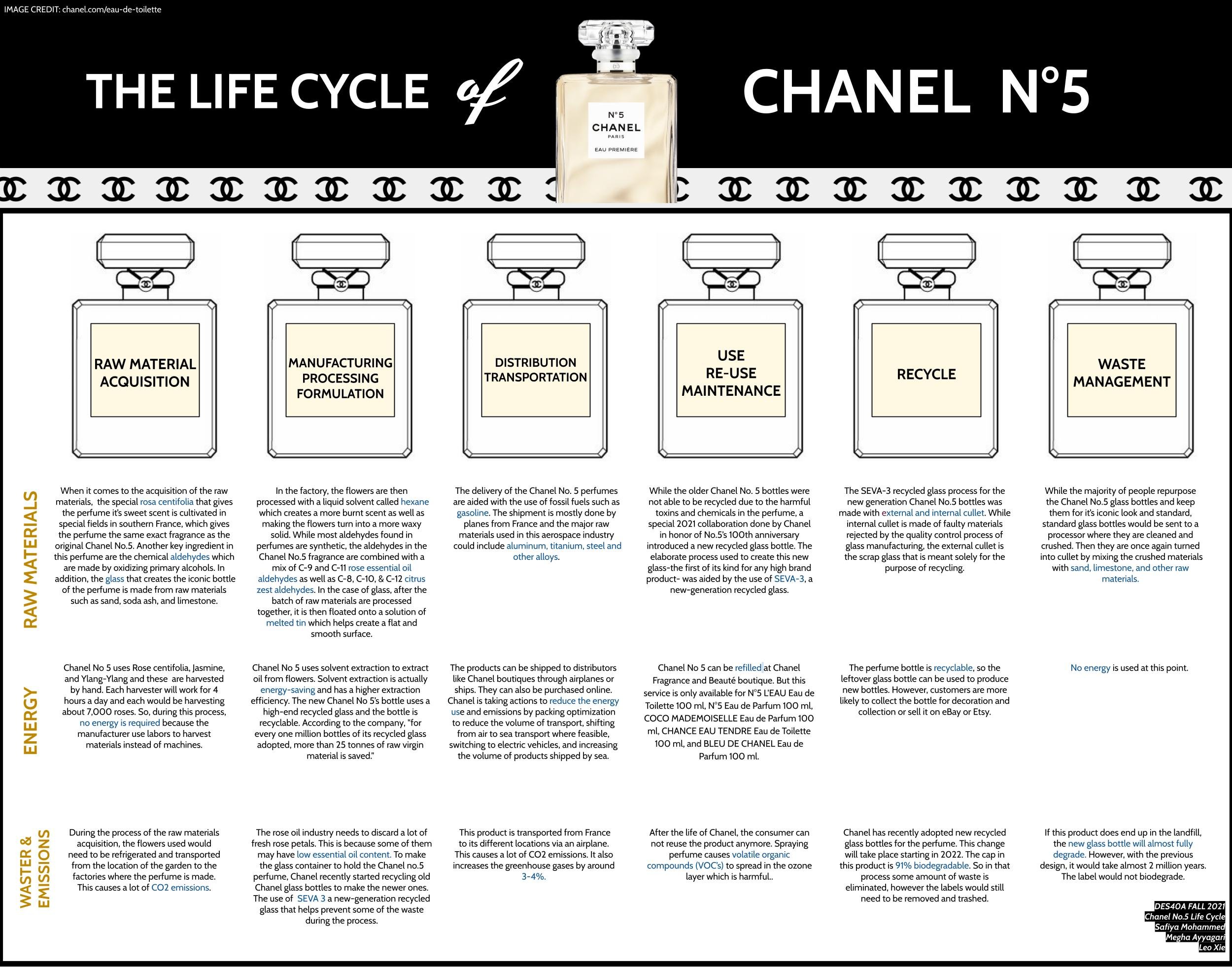 different chanel perfumes
