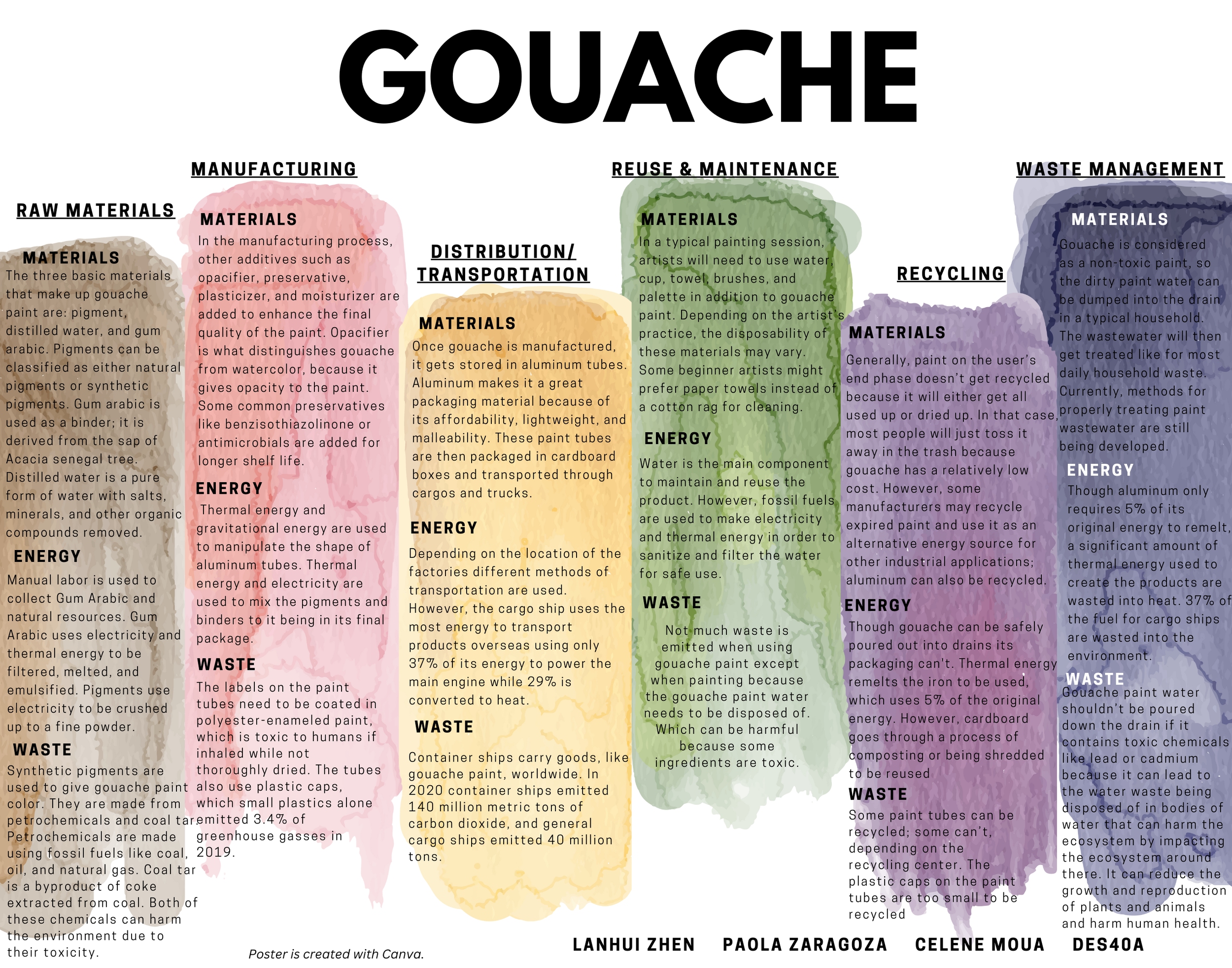 Gouache- not just poster paint